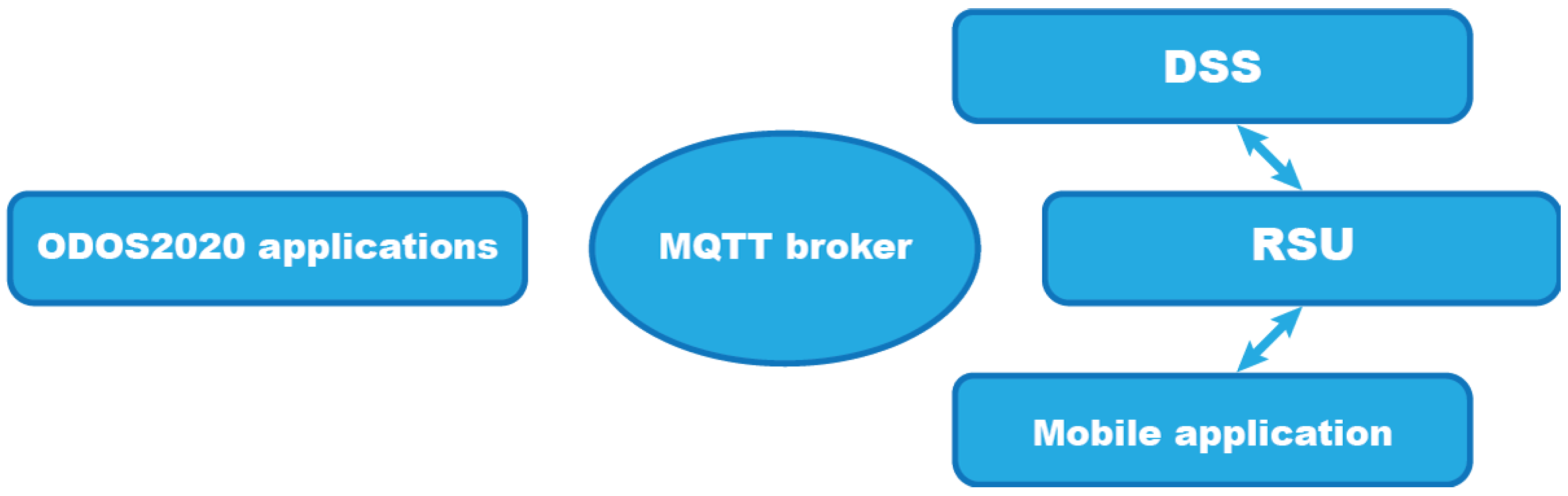 Applsci 12 12262 g002