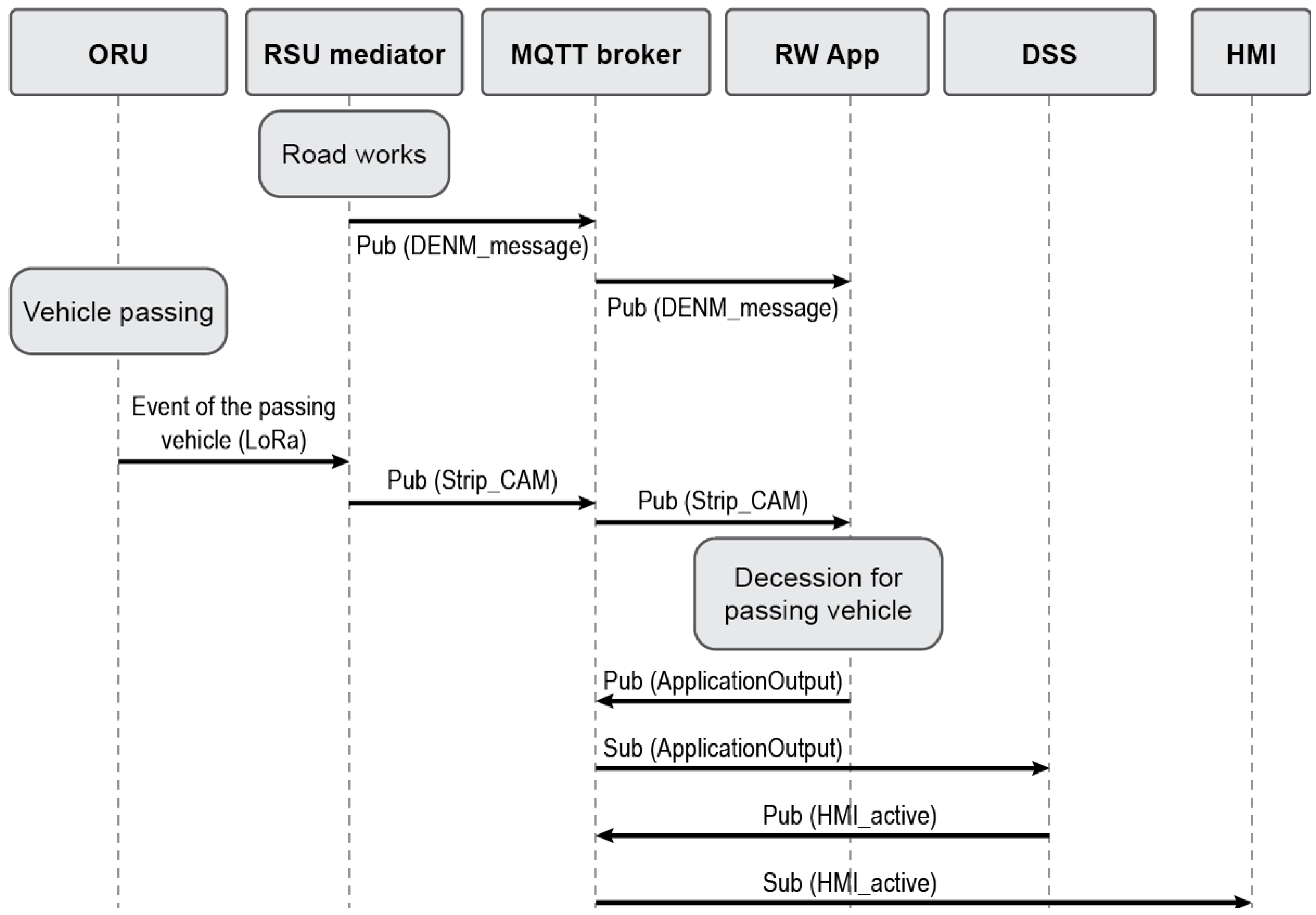 Applsci 12 12262 g003
