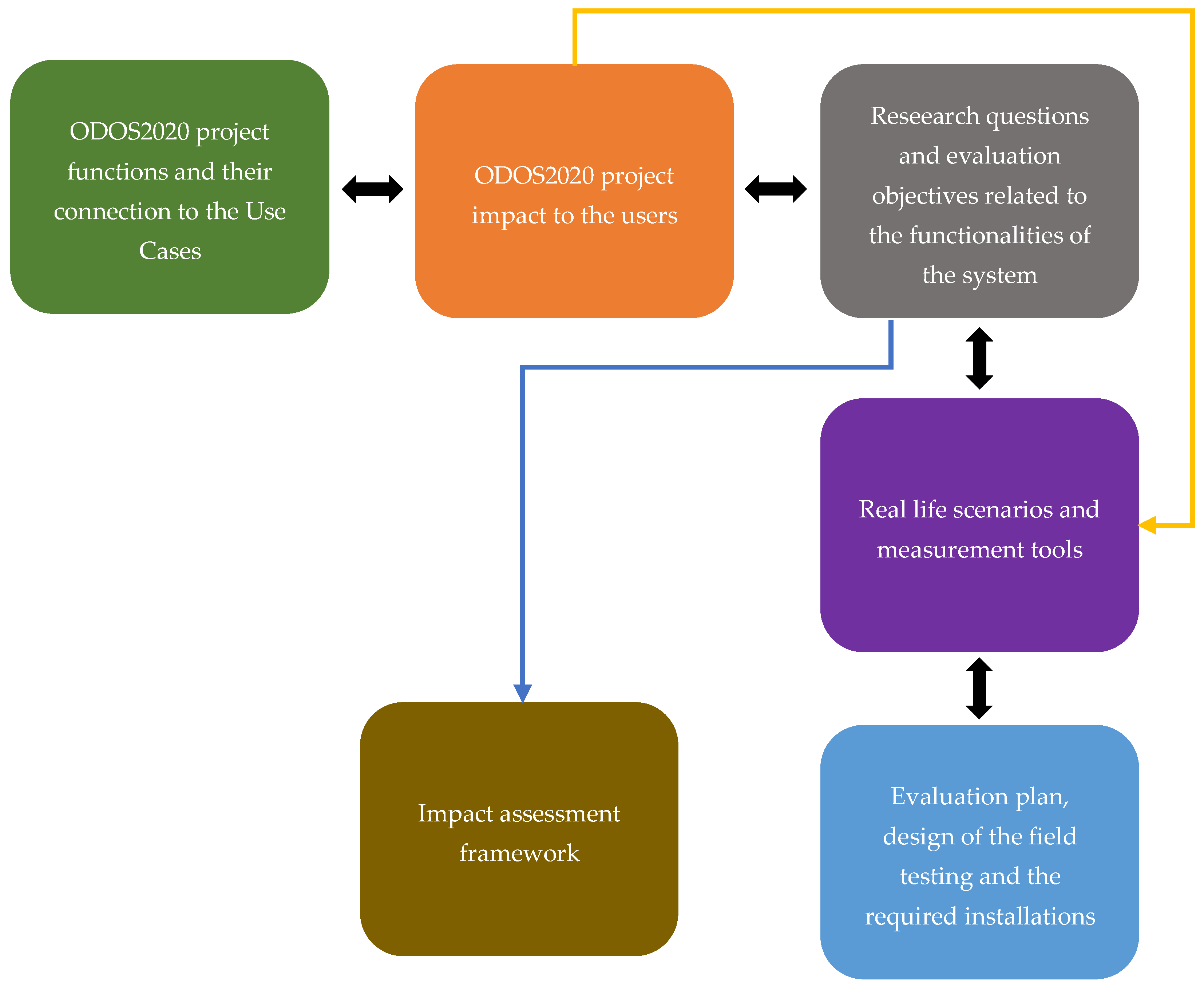 Applsci 12 12262 g006