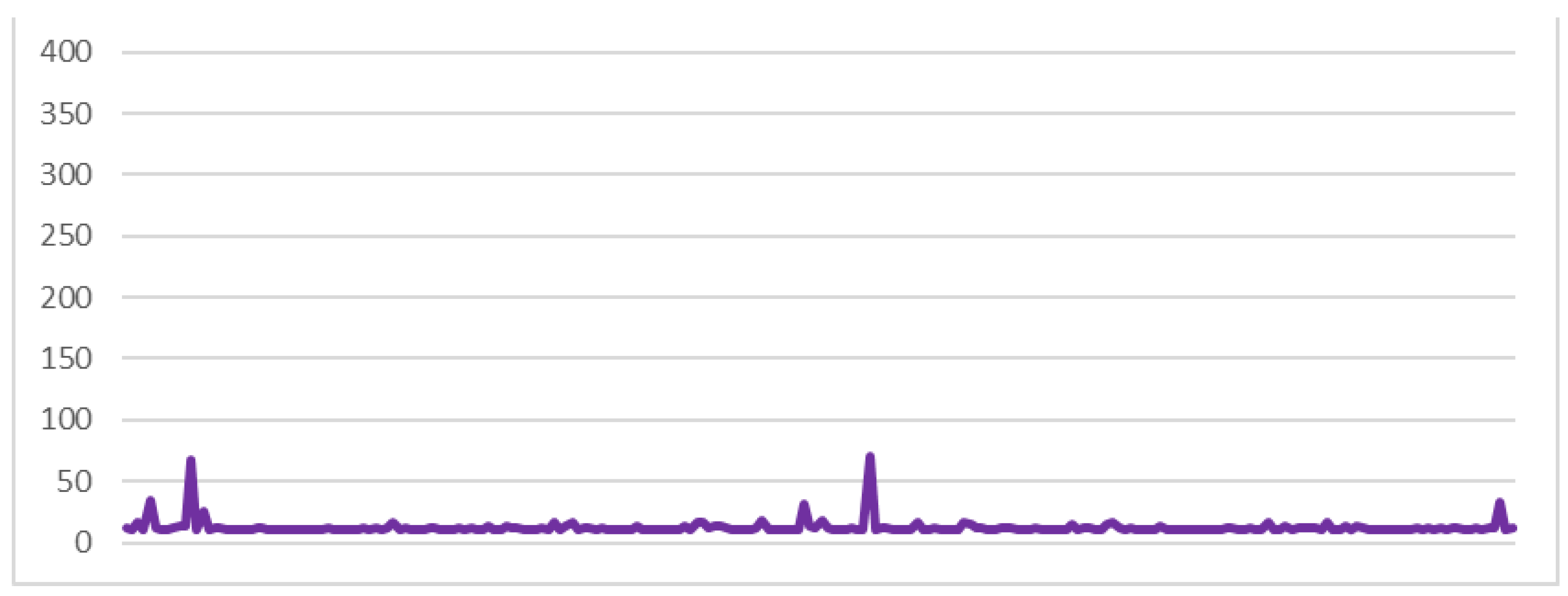 Applsci 12 12262 g012