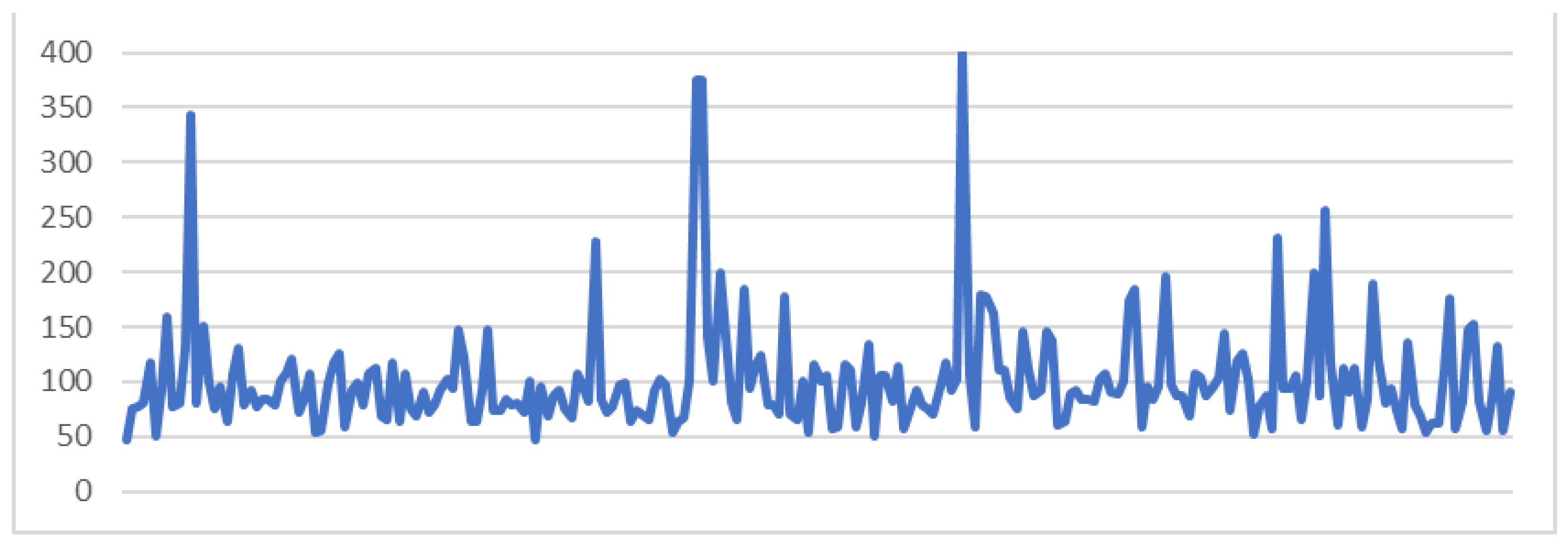 Applsci 12 12262 g014