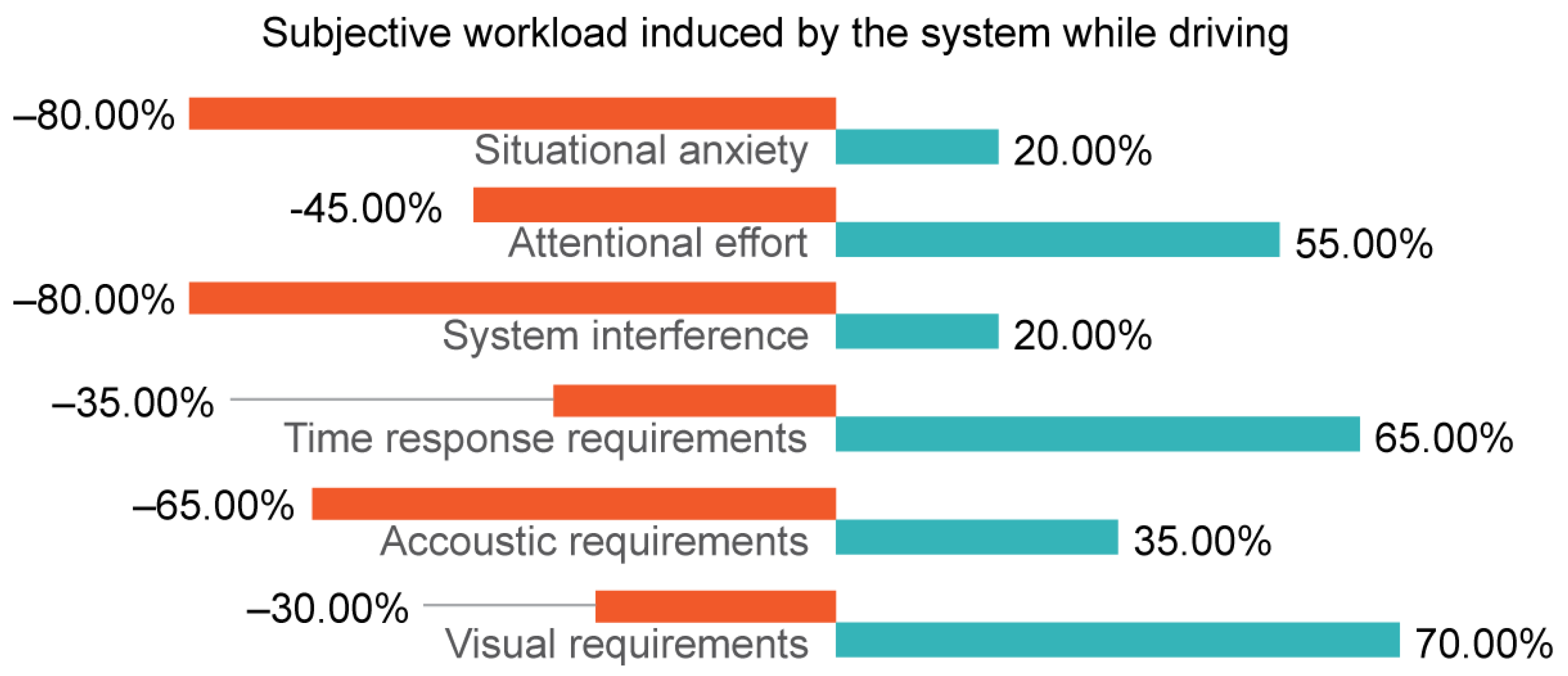 Applsci 12 12262 g019