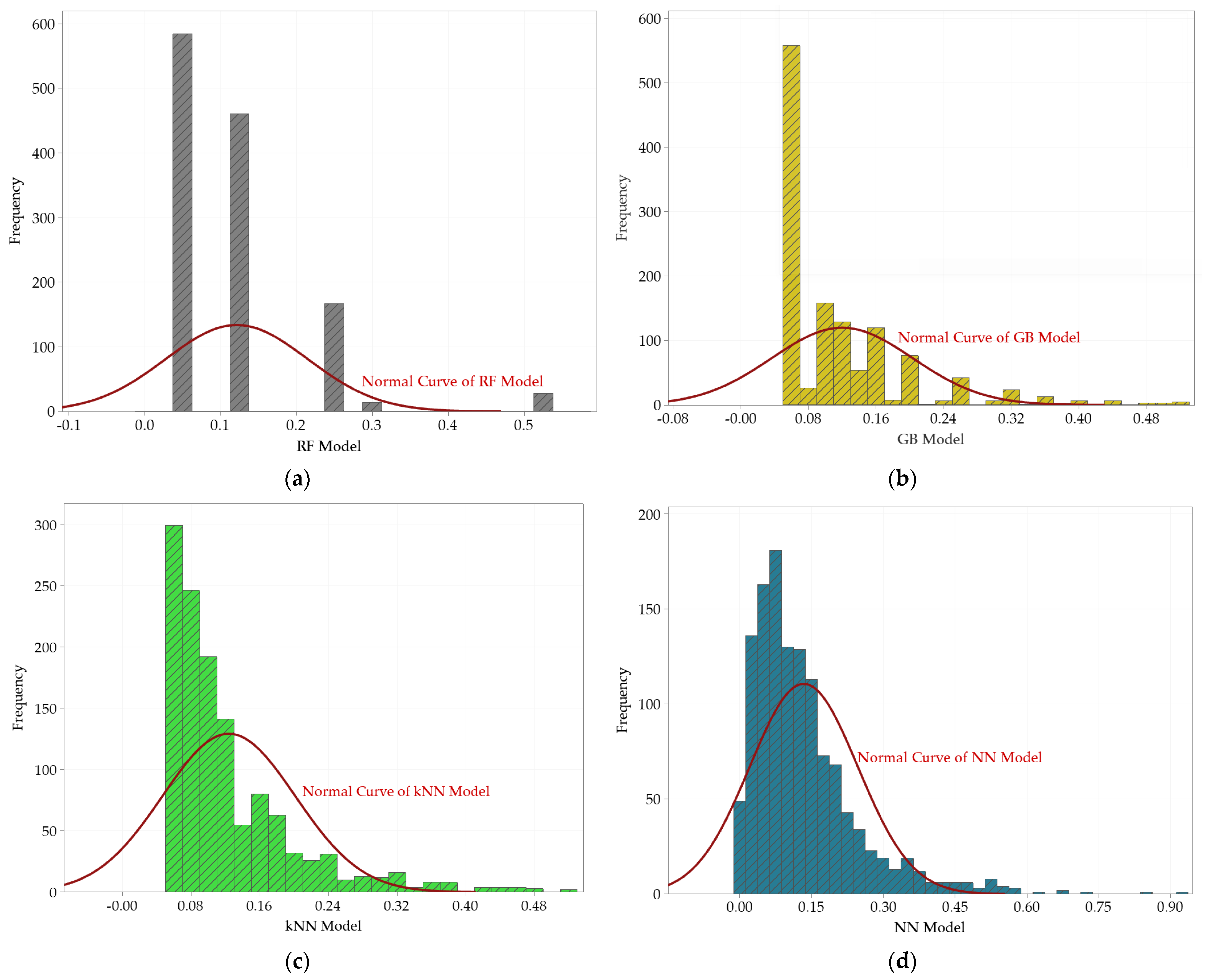 Applsci 12 12266 g007