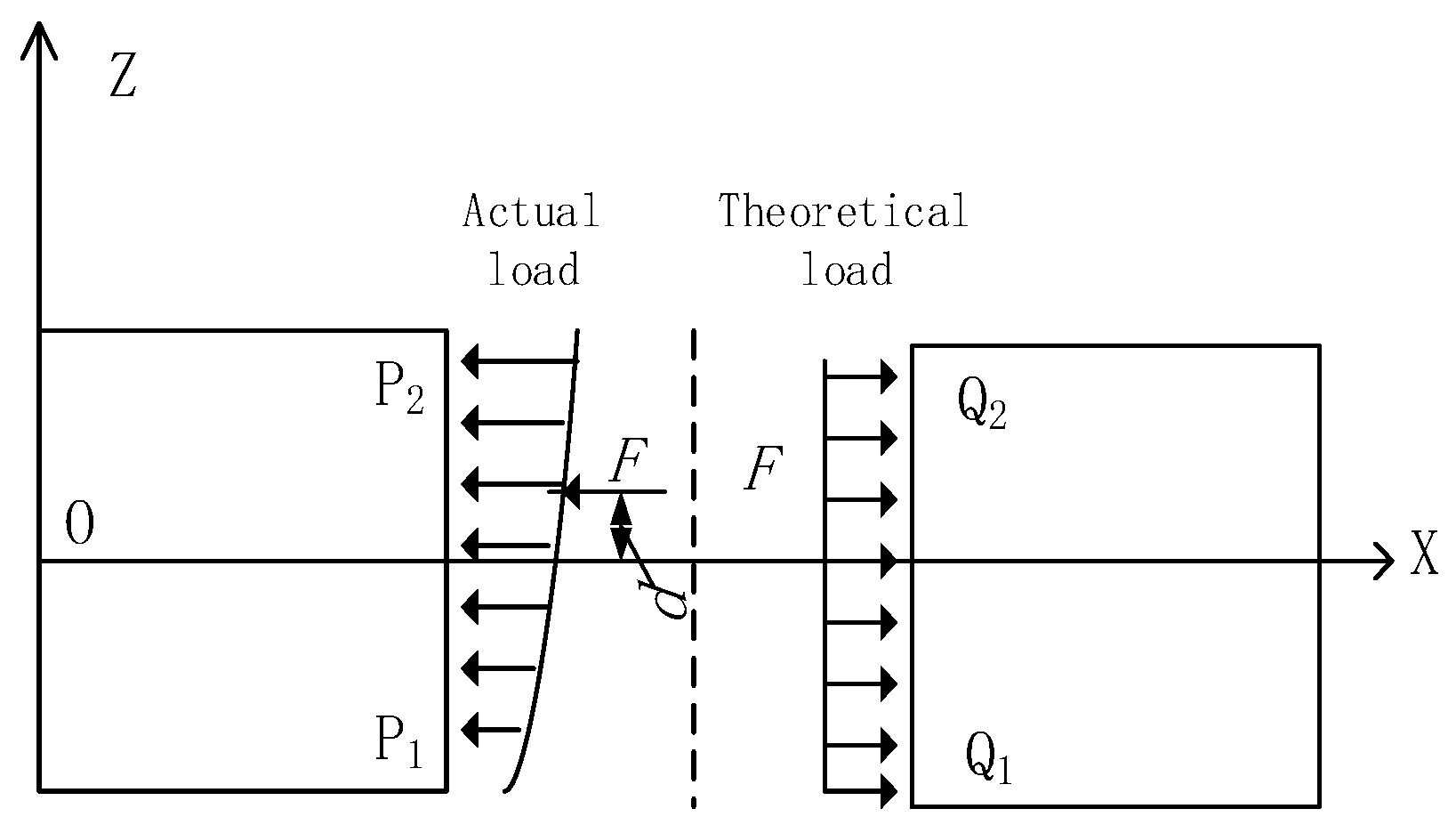 Applsci 12 12270 g003 Applsci 12 12270 g003