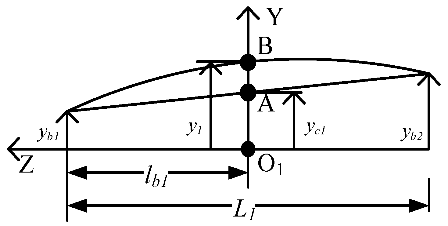 Applsci 12 12270 g005 Applsci 12 12270 g005
