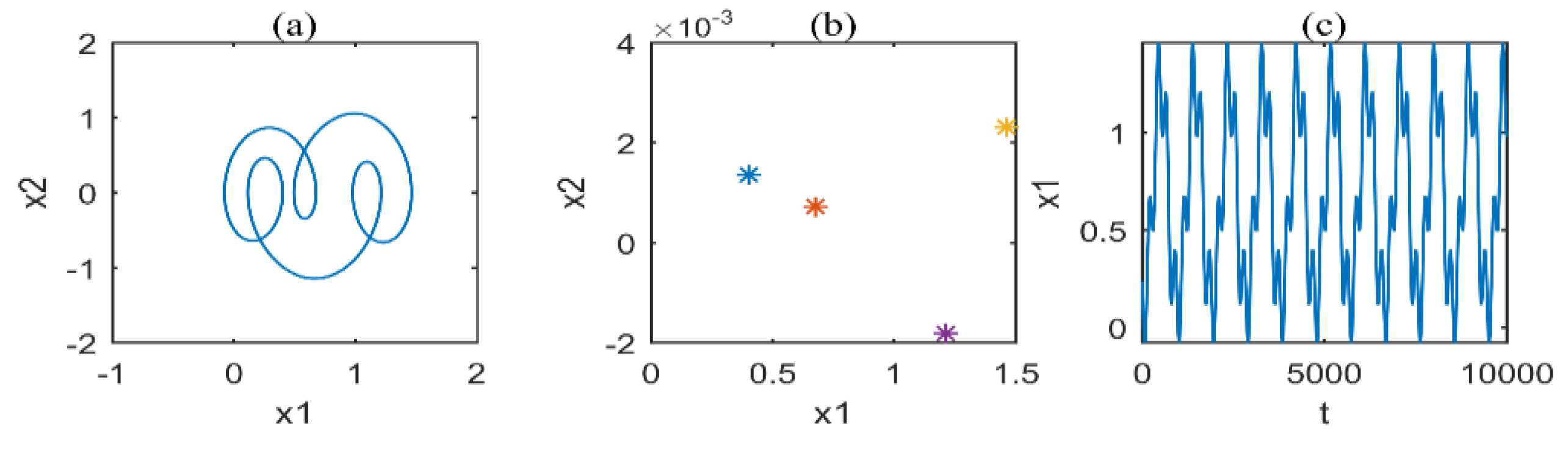 Applsci 12 12270 g013 Applsci 12 12270 g013