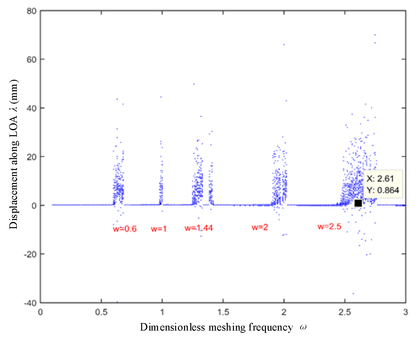 Applsci 12 12270 g014 Applsci 12 12270 g014