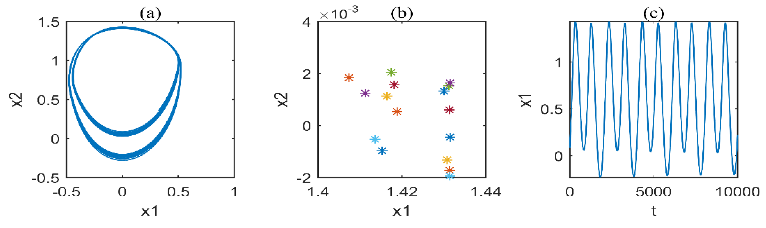 Applsci 12 12270 g017 Applsci 12 12270 g017