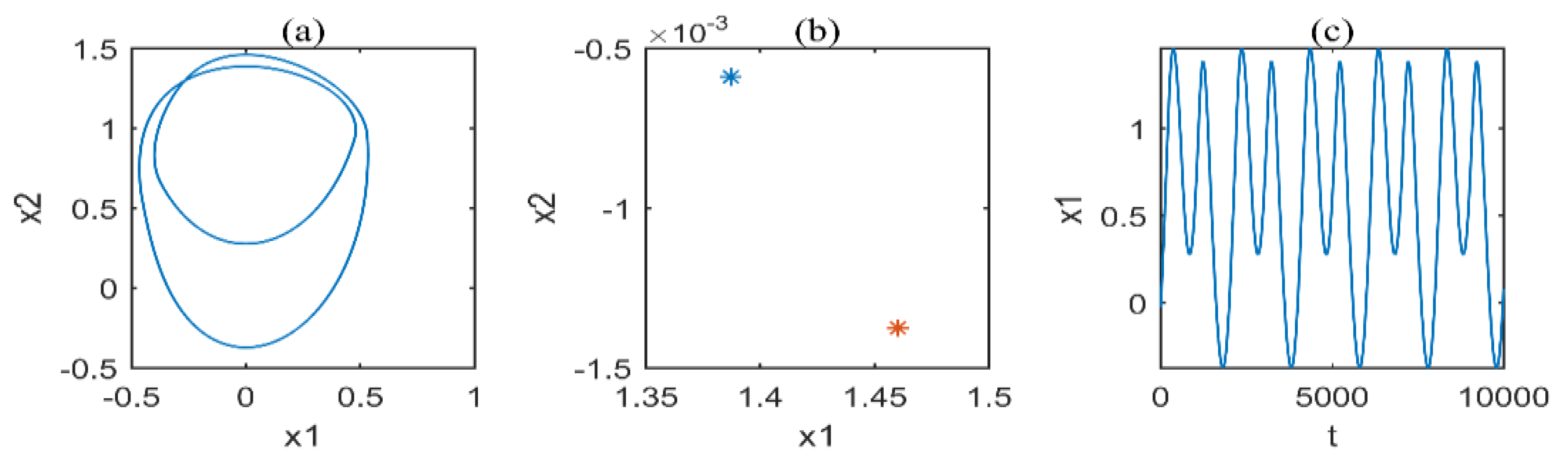 Applsci 12 12270 g018 Applsci 12 12270 g018