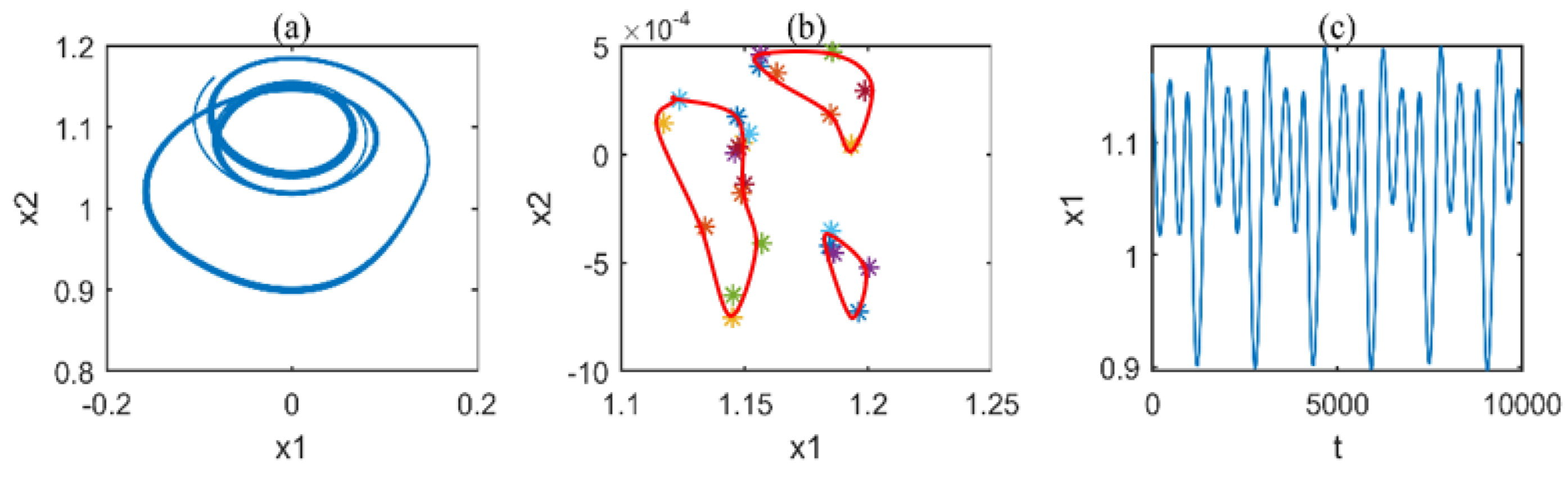 Applsci 12 12270 g023 Applsci 12 12270 g023