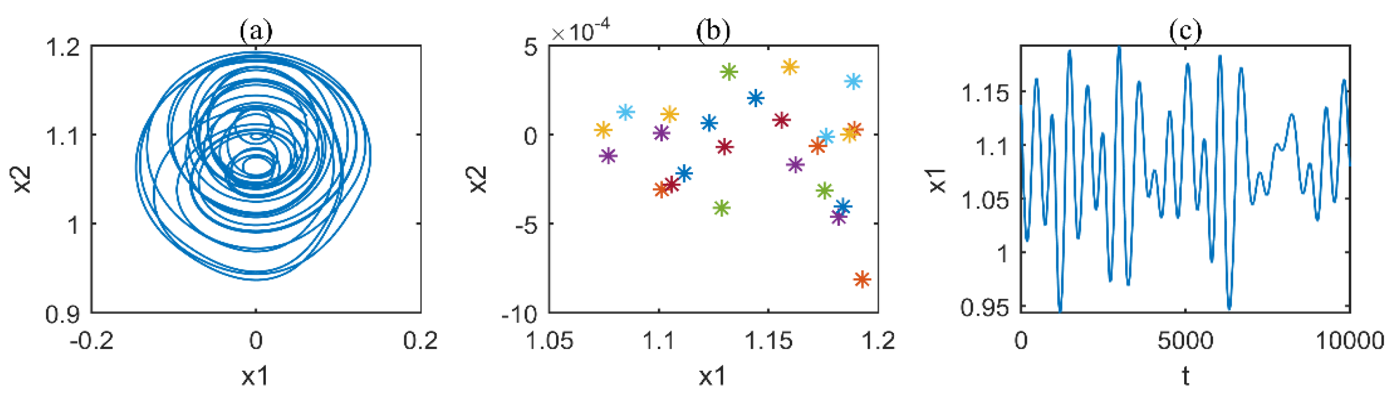 Applsci 12 12270 g024 Applsci 12 12270 g024