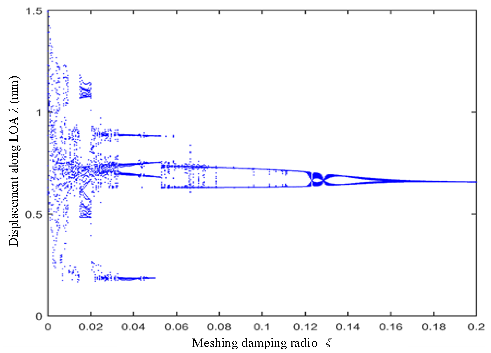 Applsci 12 12270 g027 Applsci 12 12270 g027