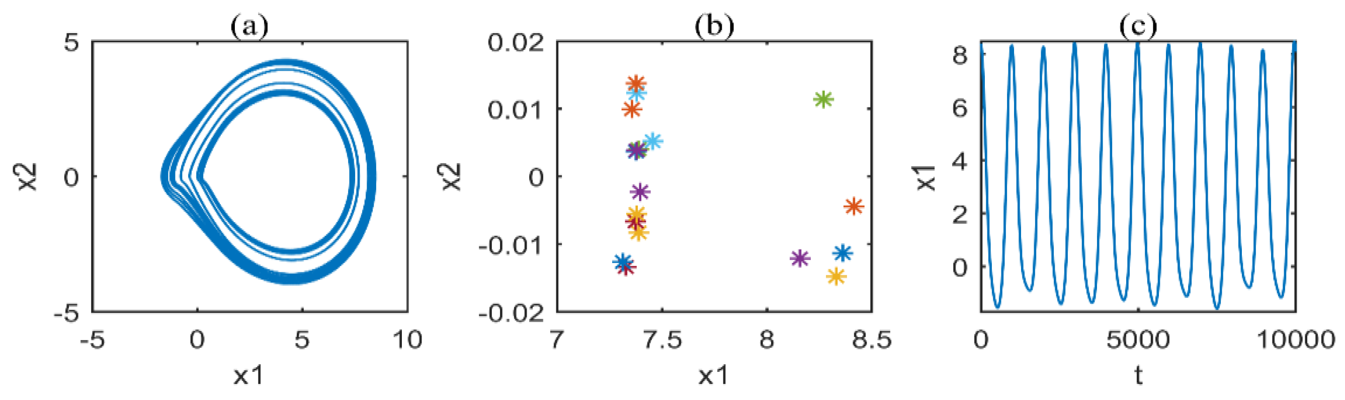 Applsci 12 12270 g029 Applsci 12 12270 g029