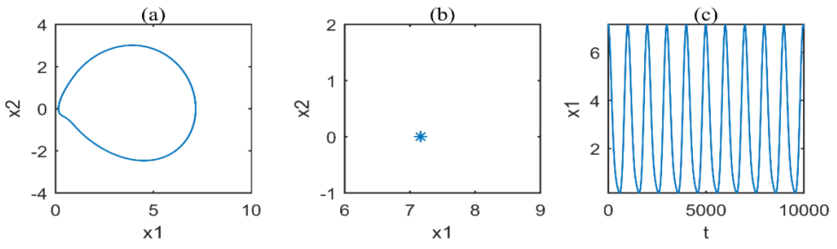 Applsci 12 12270 g030 Applsci 12 12270 g030