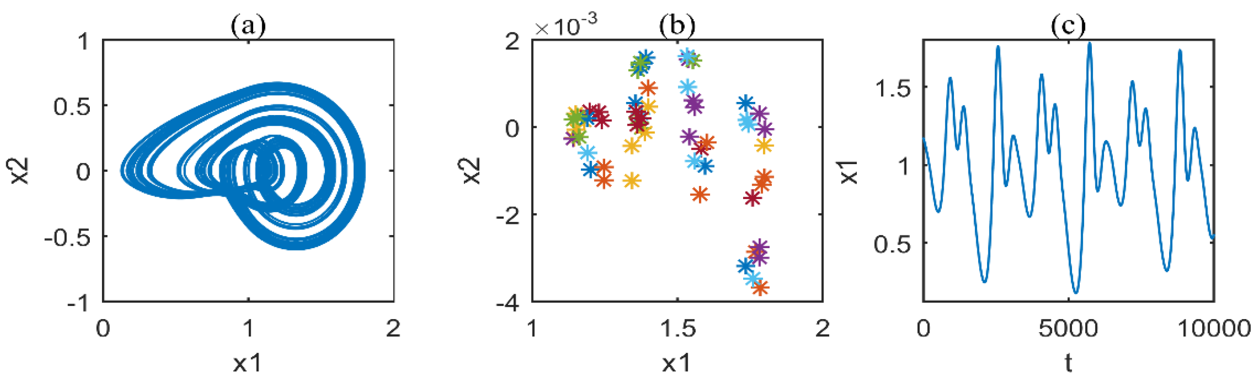 Applsci 12 12270 g032 Applsci 12 12270 g032