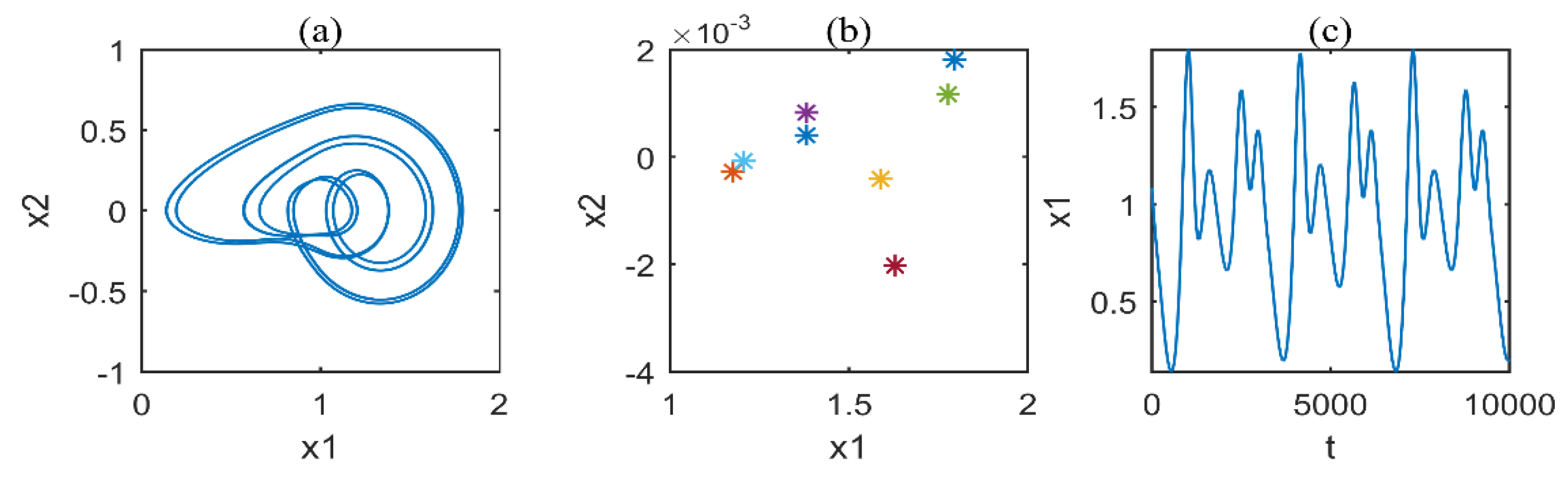 Applsci 12 12270 g033 Applsci 12 12270 g033
