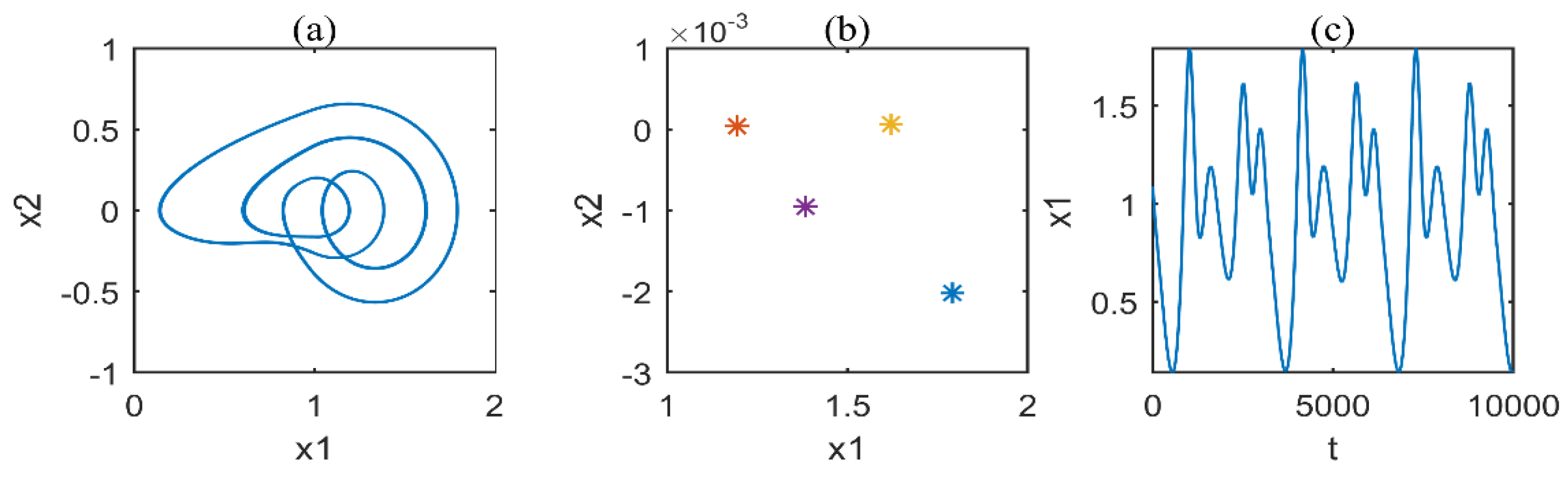 Applsci 12 12270 g034 Applsci 12 12270 g034