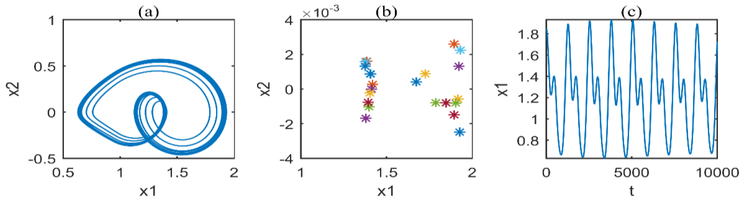 Applsci 12 12270 g038 Applsci 12 12270 g038