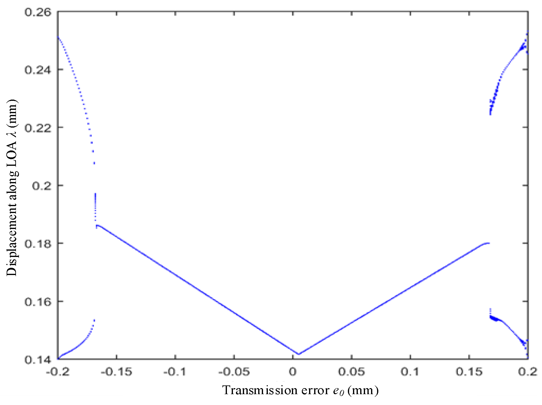 Applsci 12 12270 g040 Applsci 12 12270 g040