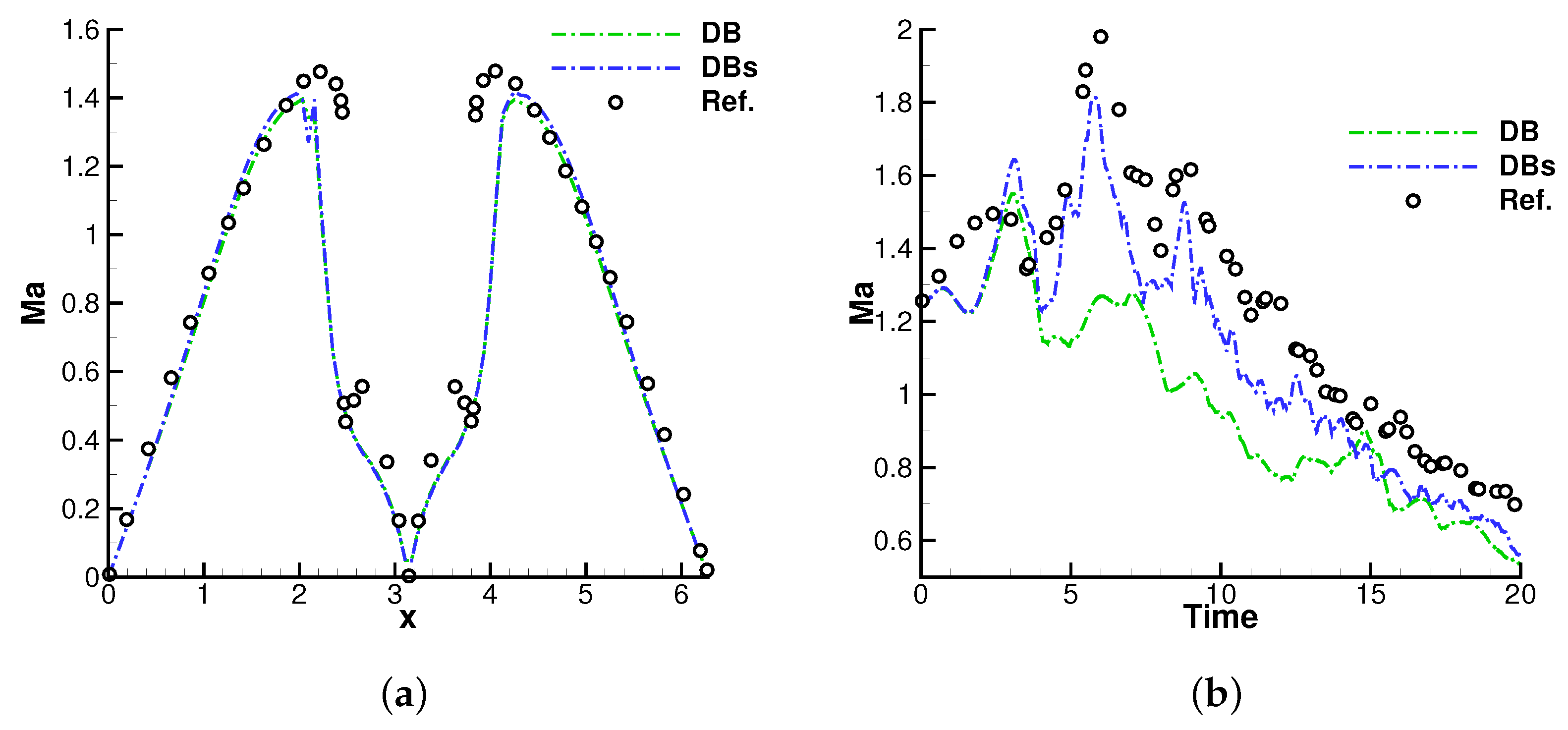Applsci 12 12272 g017 Applsci 12 12272 g017