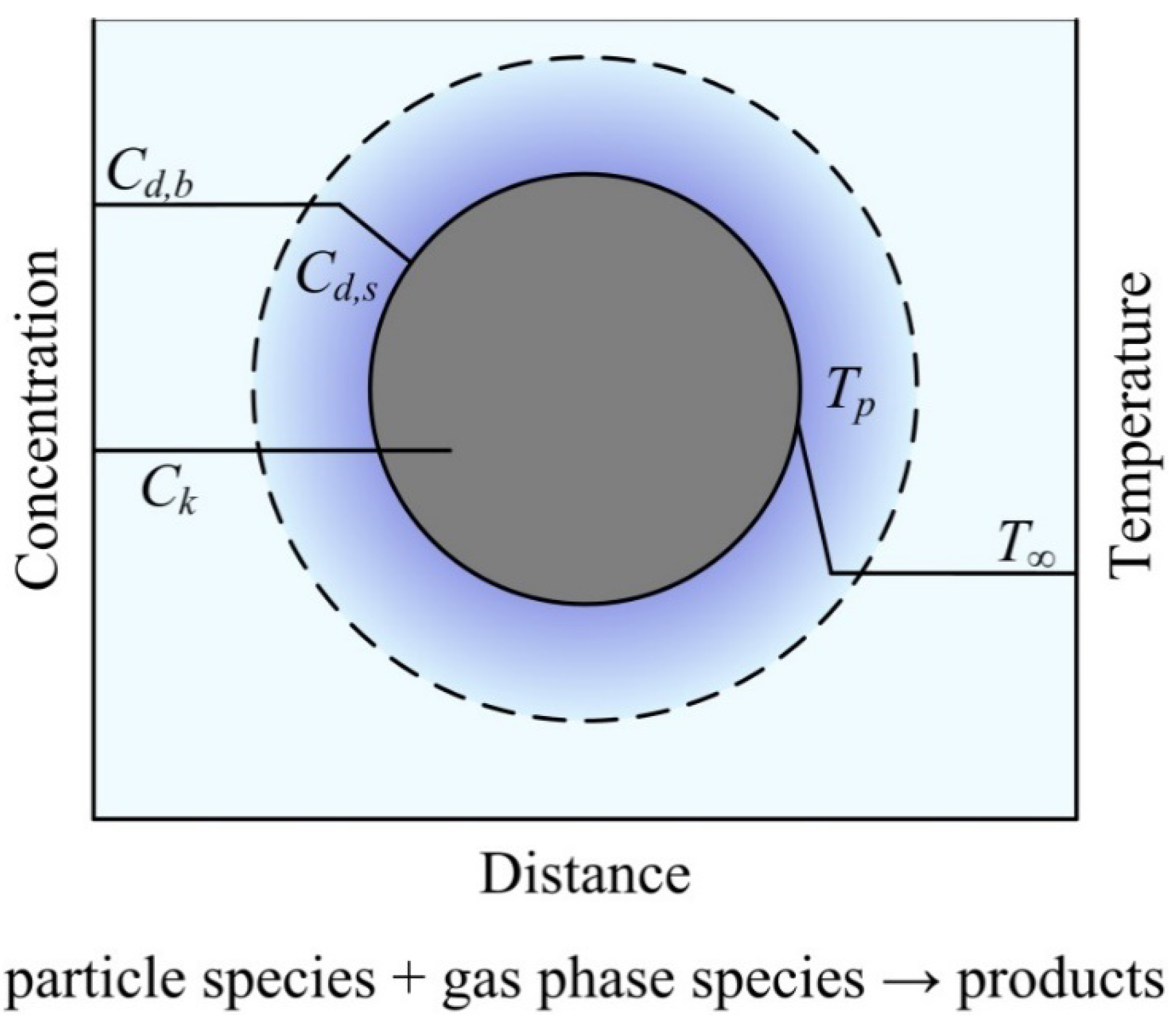 Applsci 12 12273 g003 Applsci 12 12273 g003