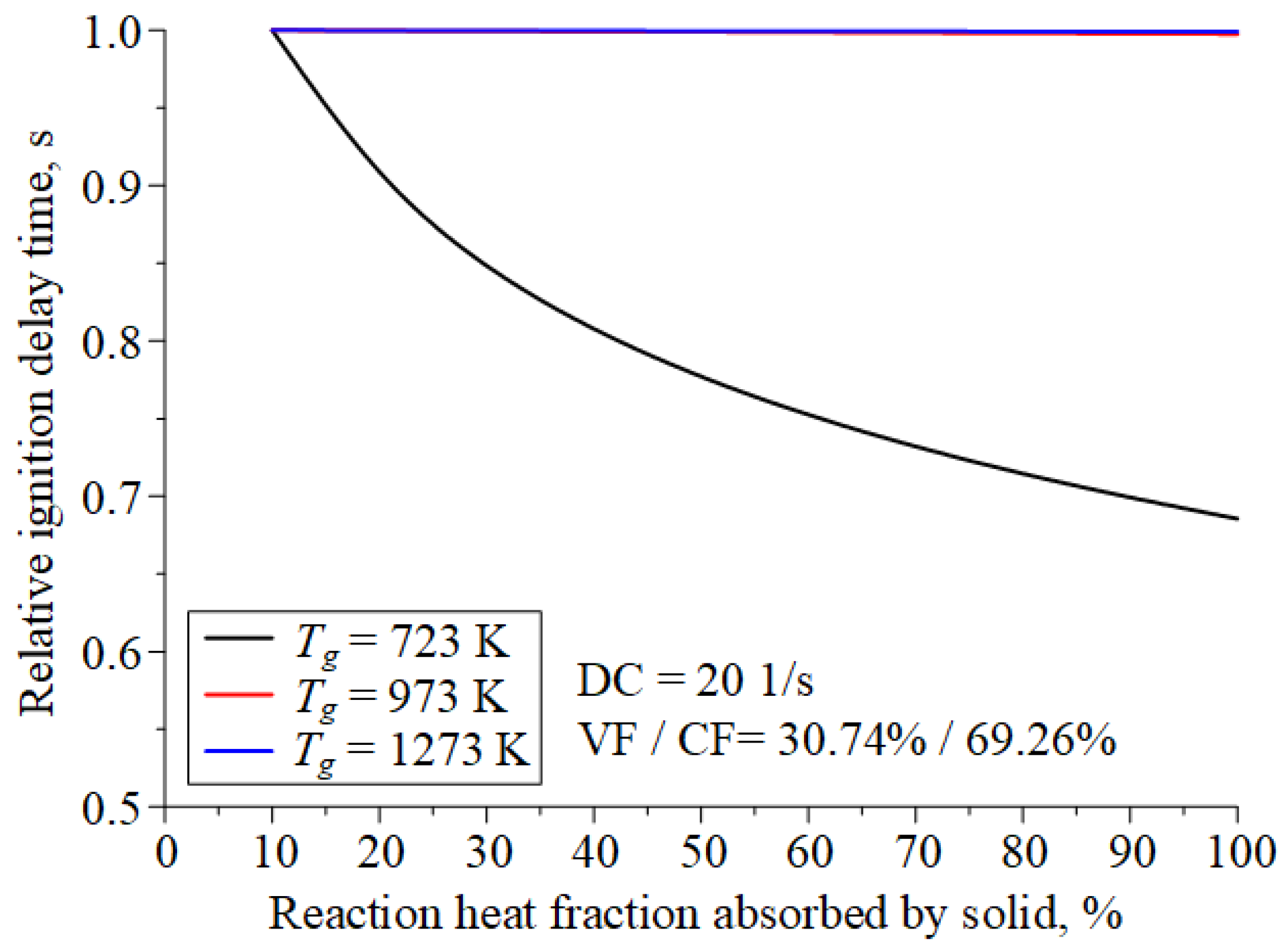 Applsci 12 12273 g007 Applsci 12 12273 g007