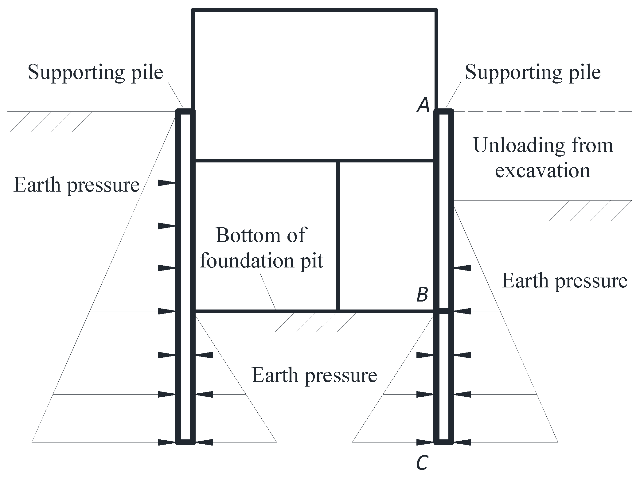 Applsci 12 12274 g008 Applsci 12 12274 g008