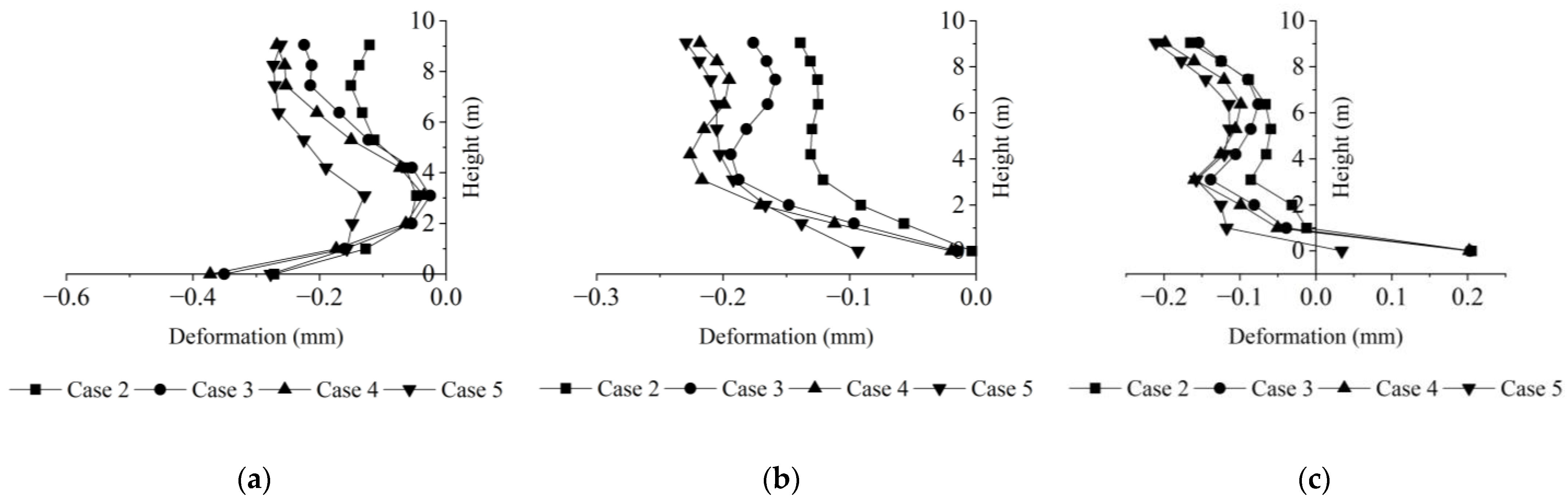 Applsci 12 12274 g014 Applsci 12 12274 g014