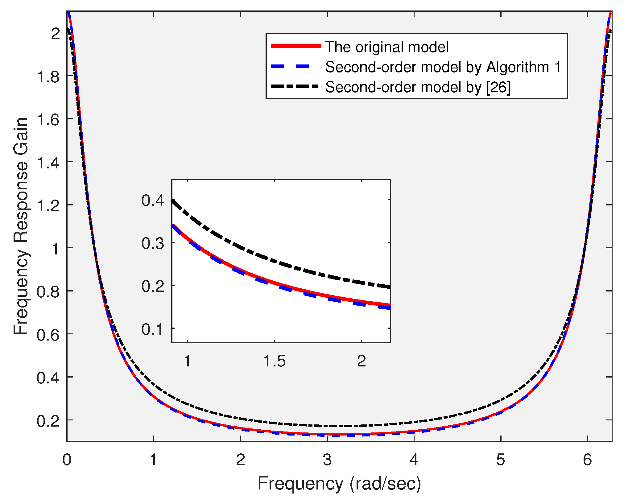 Applied Sciences Free FullText PositivityPreserving H∞ Model Reduction for DiscreteTime