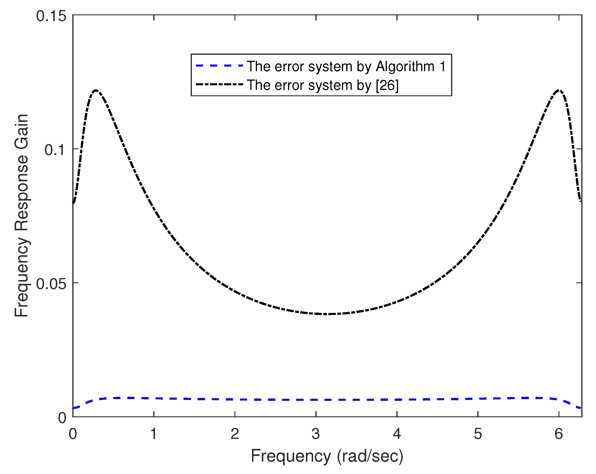 Applsci 12 12277 g004