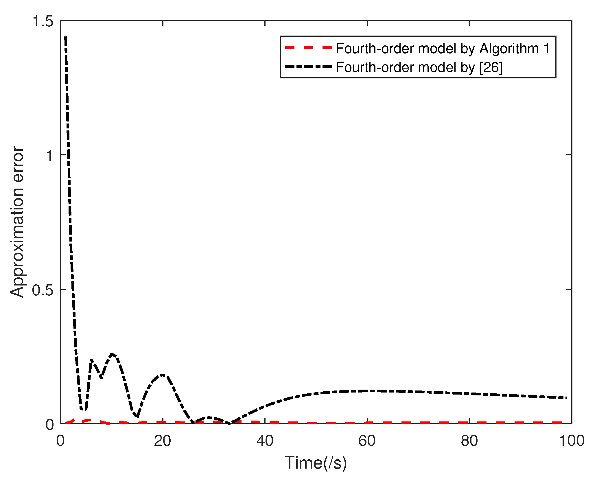 Applsci 12 12277 g007