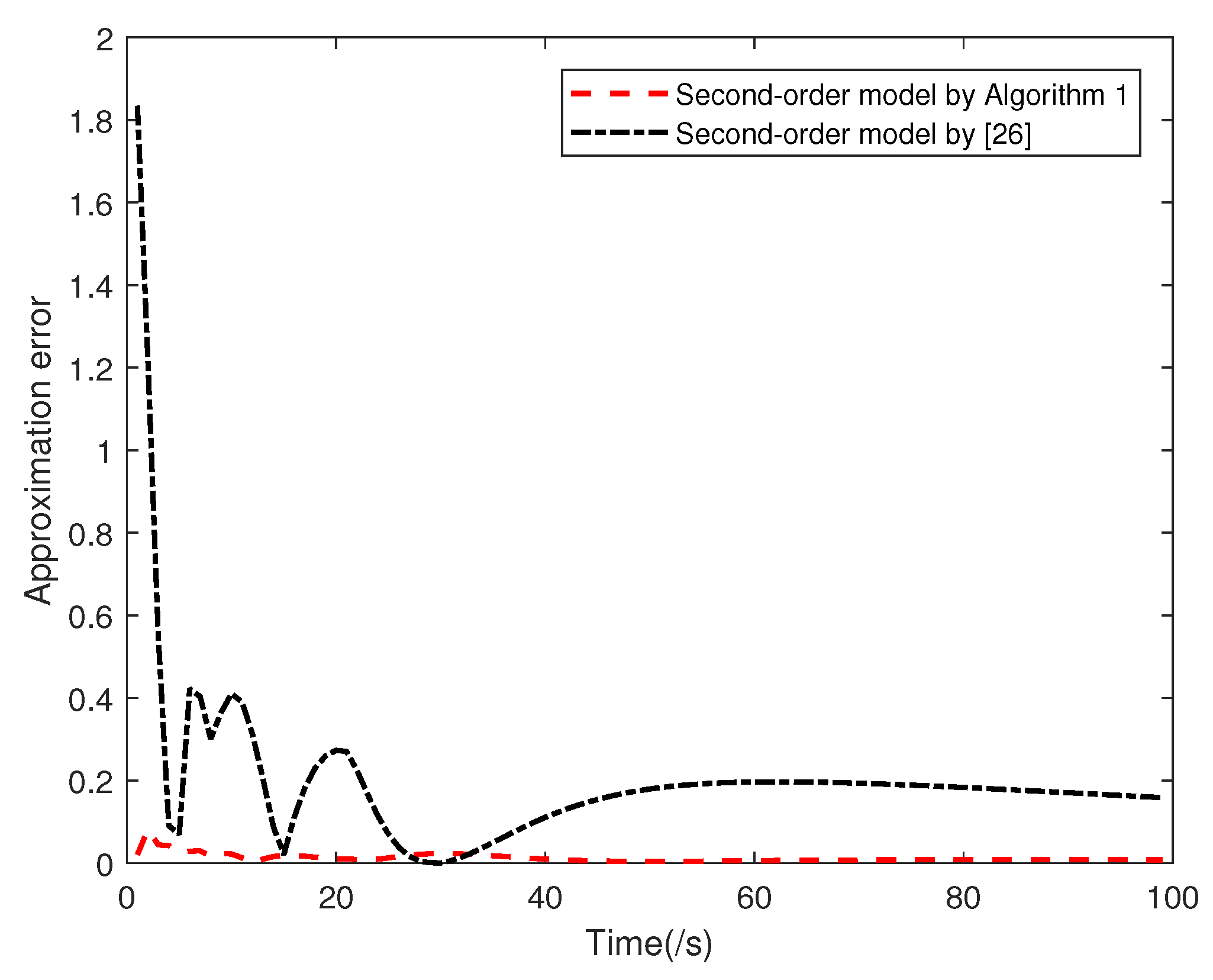 Applsci 12 12277 g008
