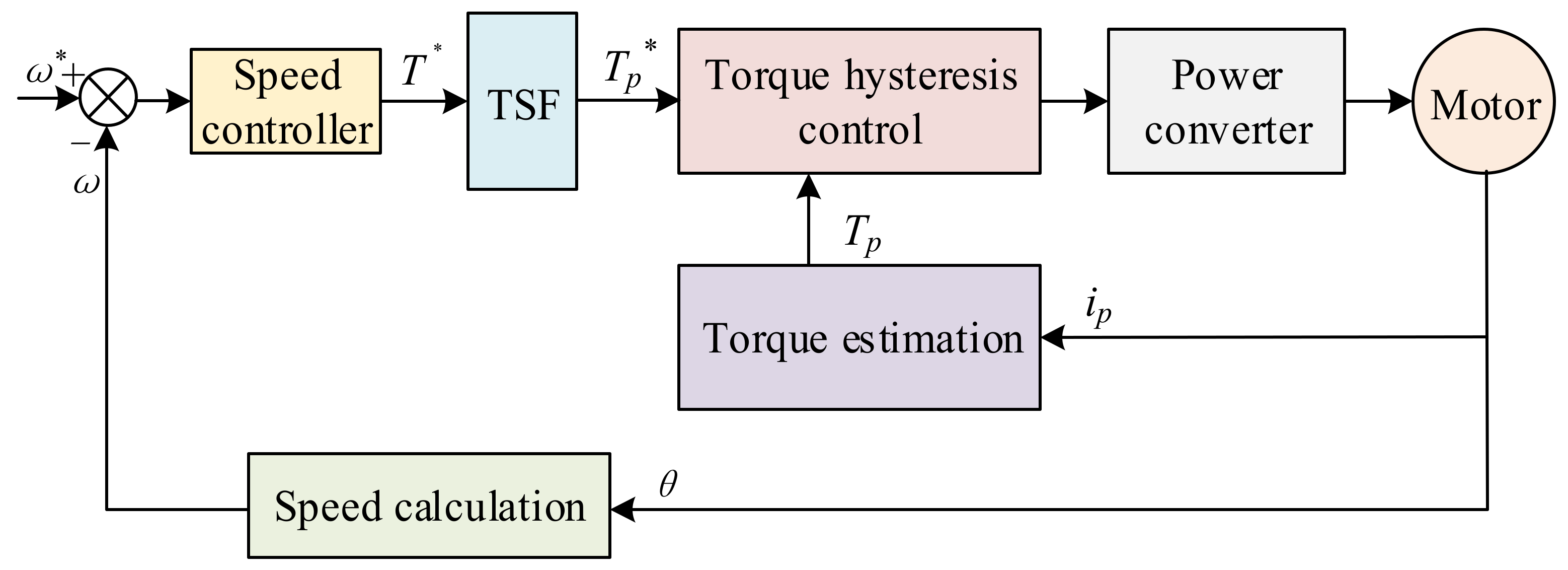 Applsci 12 12283 g002