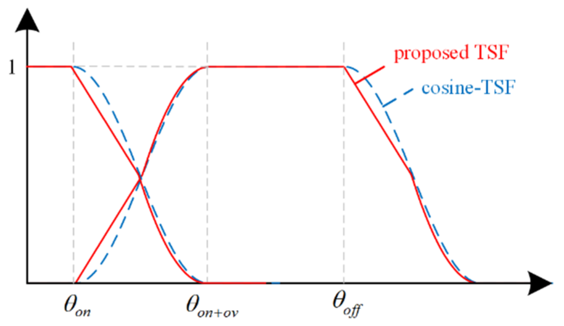 Applsci 12 12283 g003