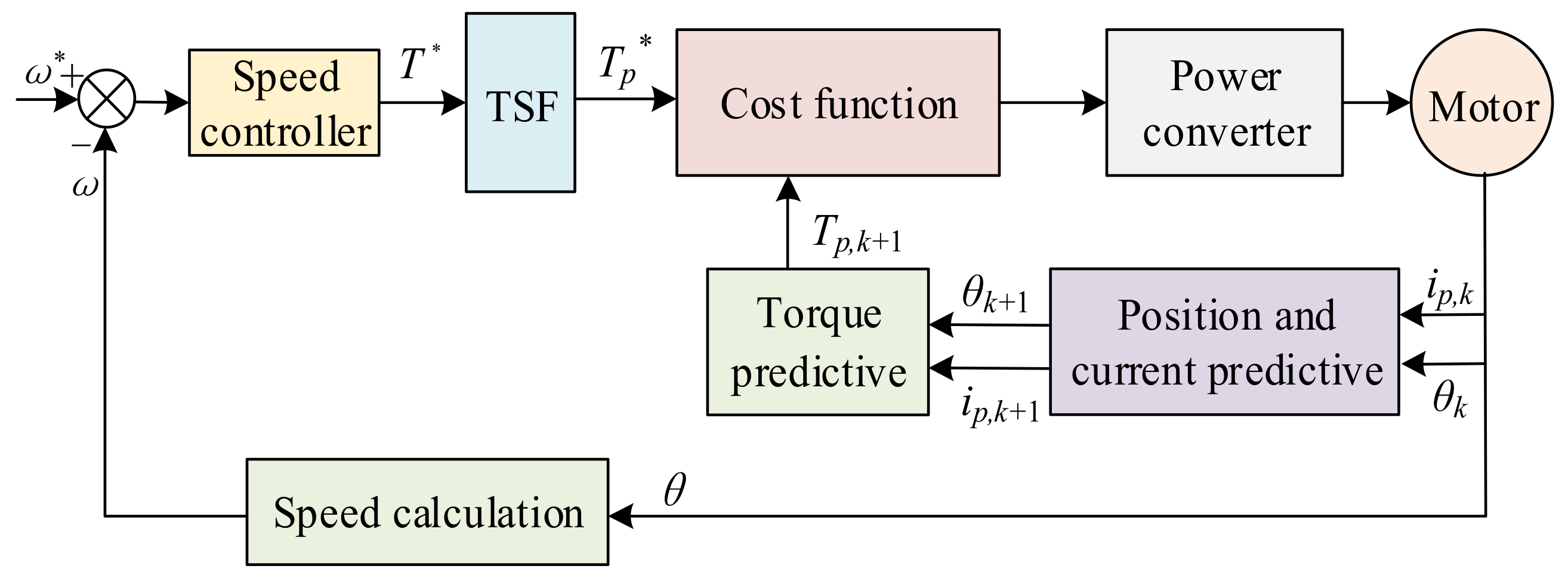 Applsci 12 12283 g004