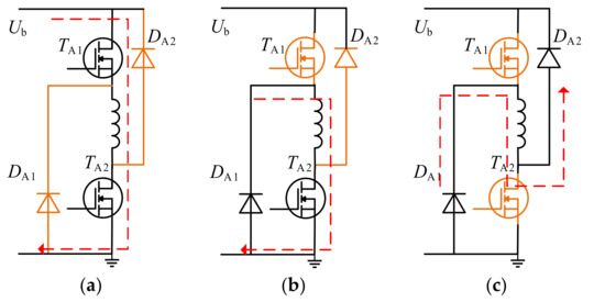 An Improved Hybrid Control Scheme of a Switched Reluctance Motor for ...