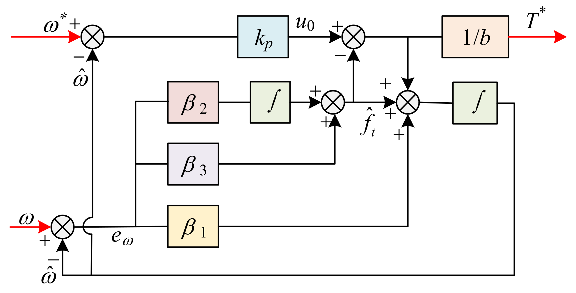 Applsci 12 12283 g006