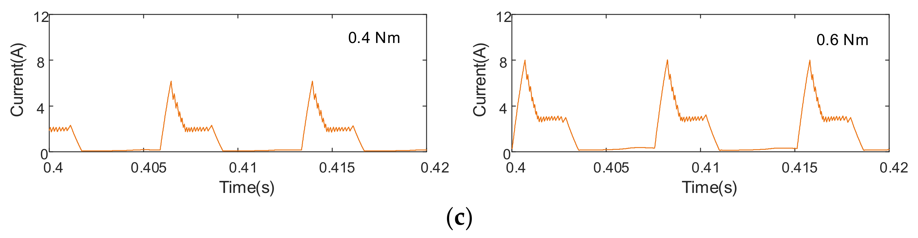 Applsci 12 12283 g012b