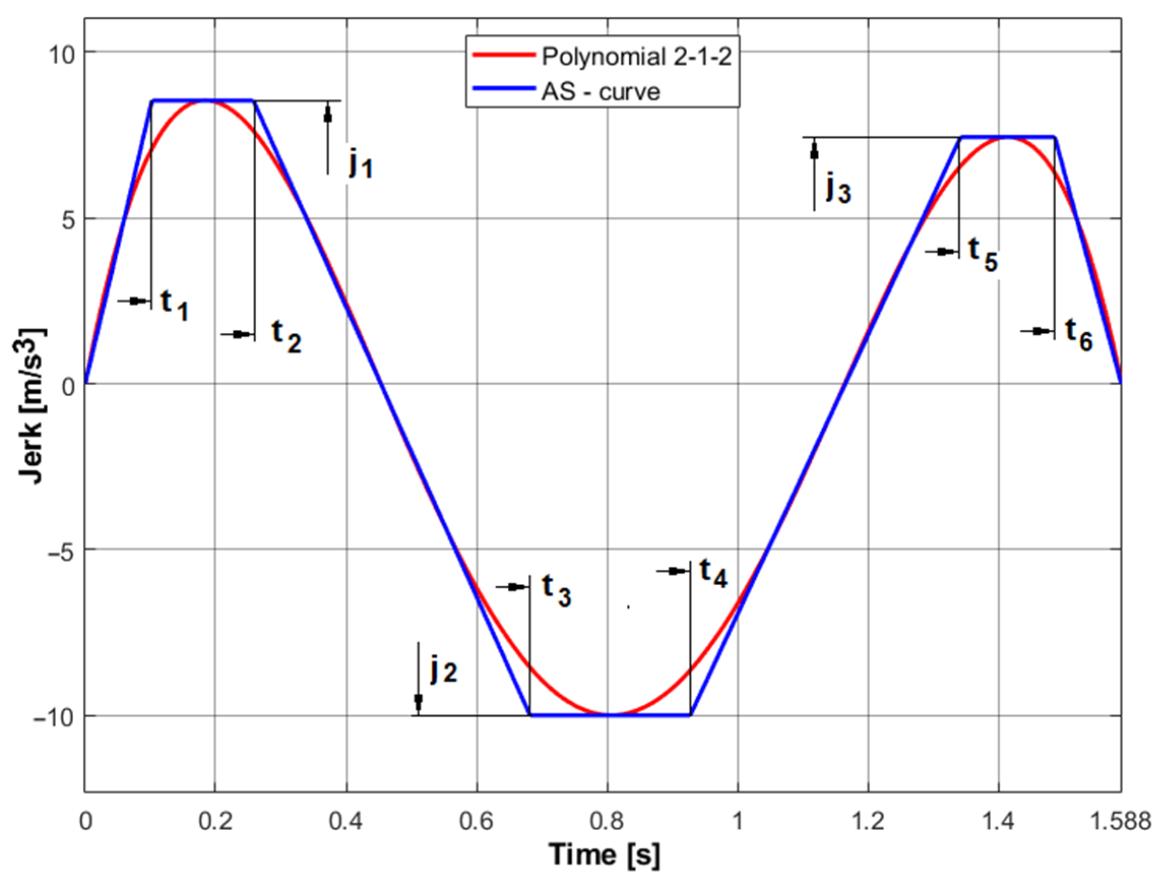 Applsci 12 12284 g006 Applsci 12 12284 g006