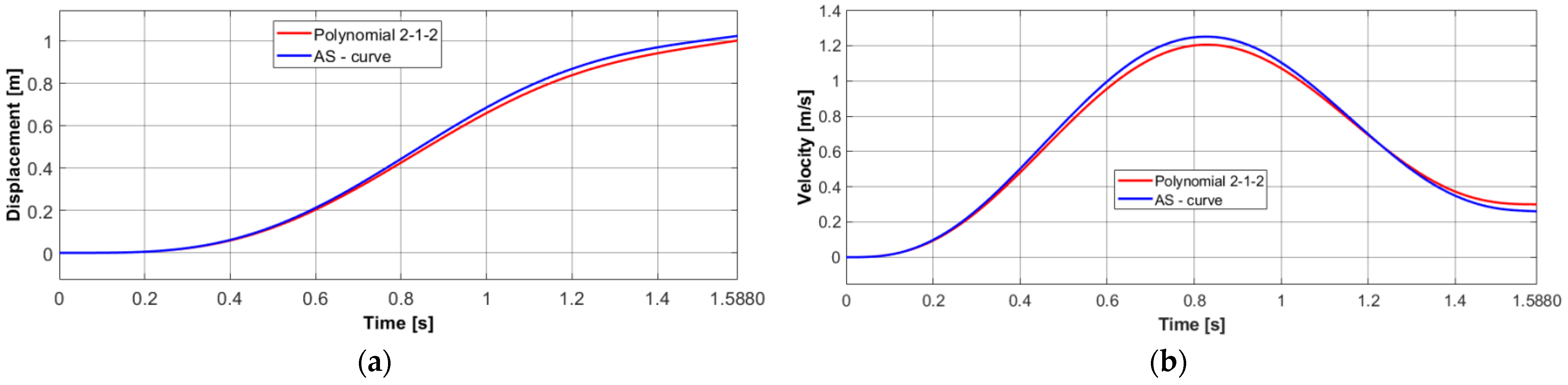 Applsci 12 12284 g007a Applsci 12 12284 g007a