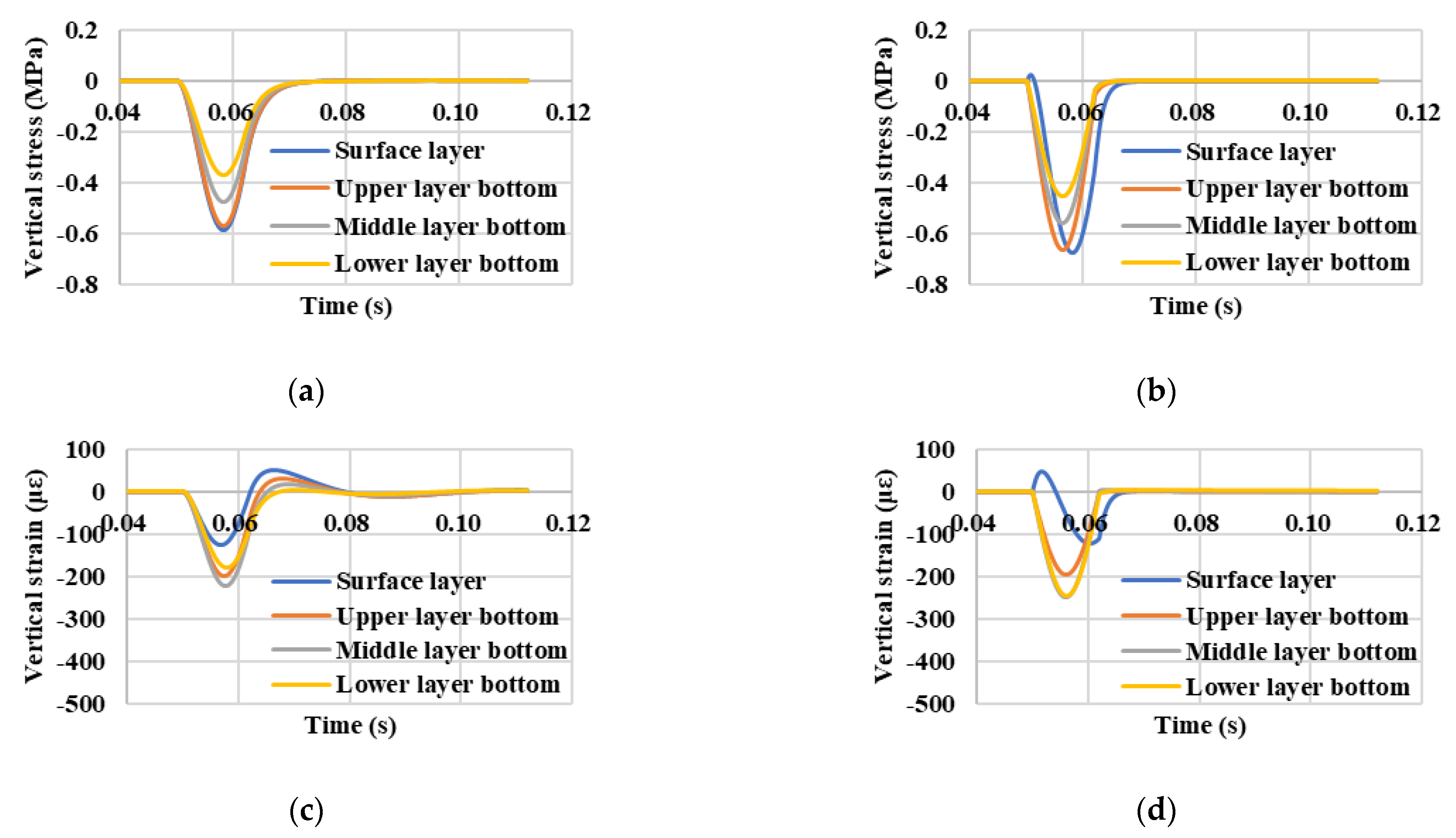 Applsci 12 12291 g007a Applsci 12 12291 g007a