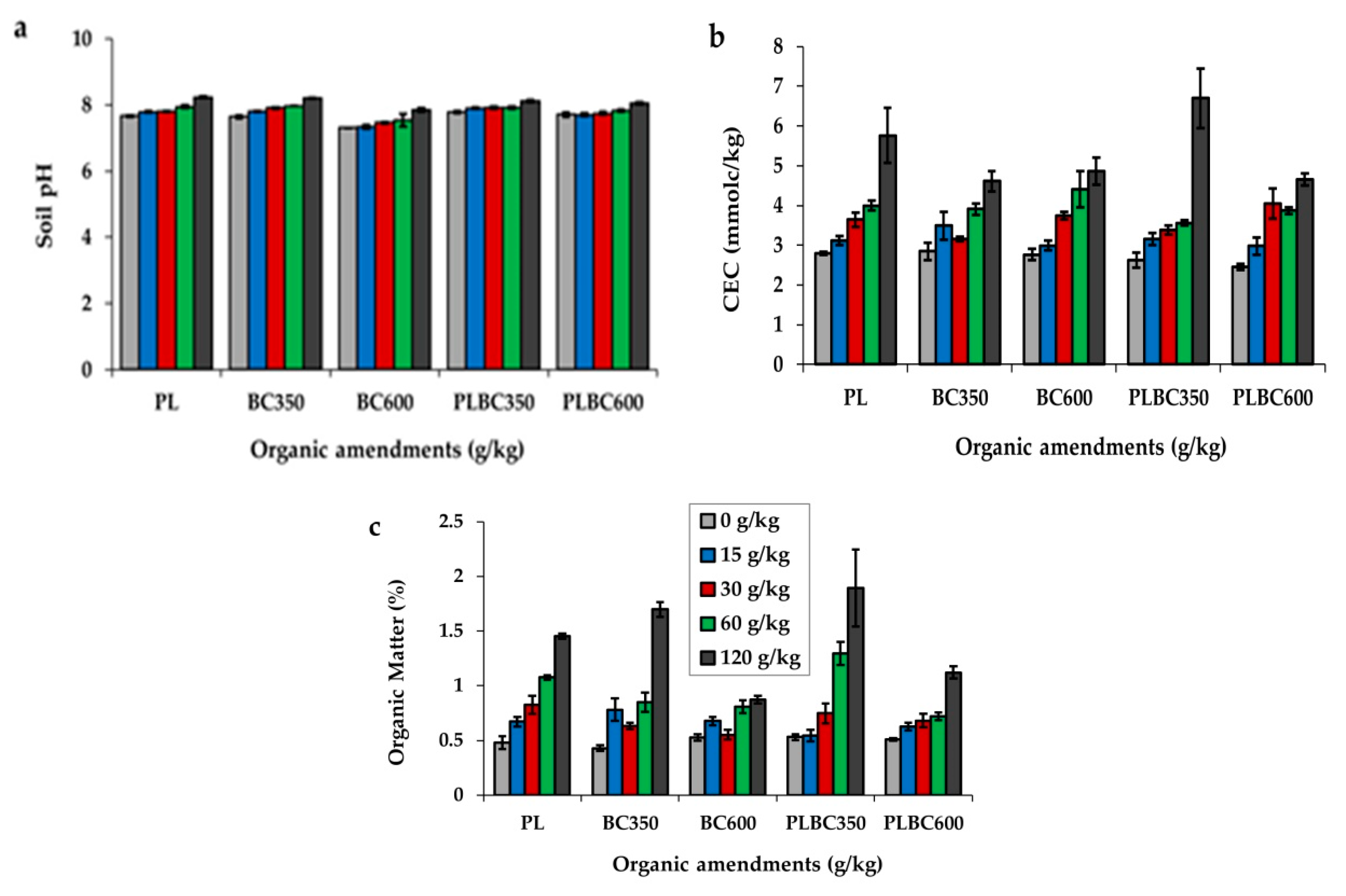 Applied sciences free full text the role of poultry litter and its