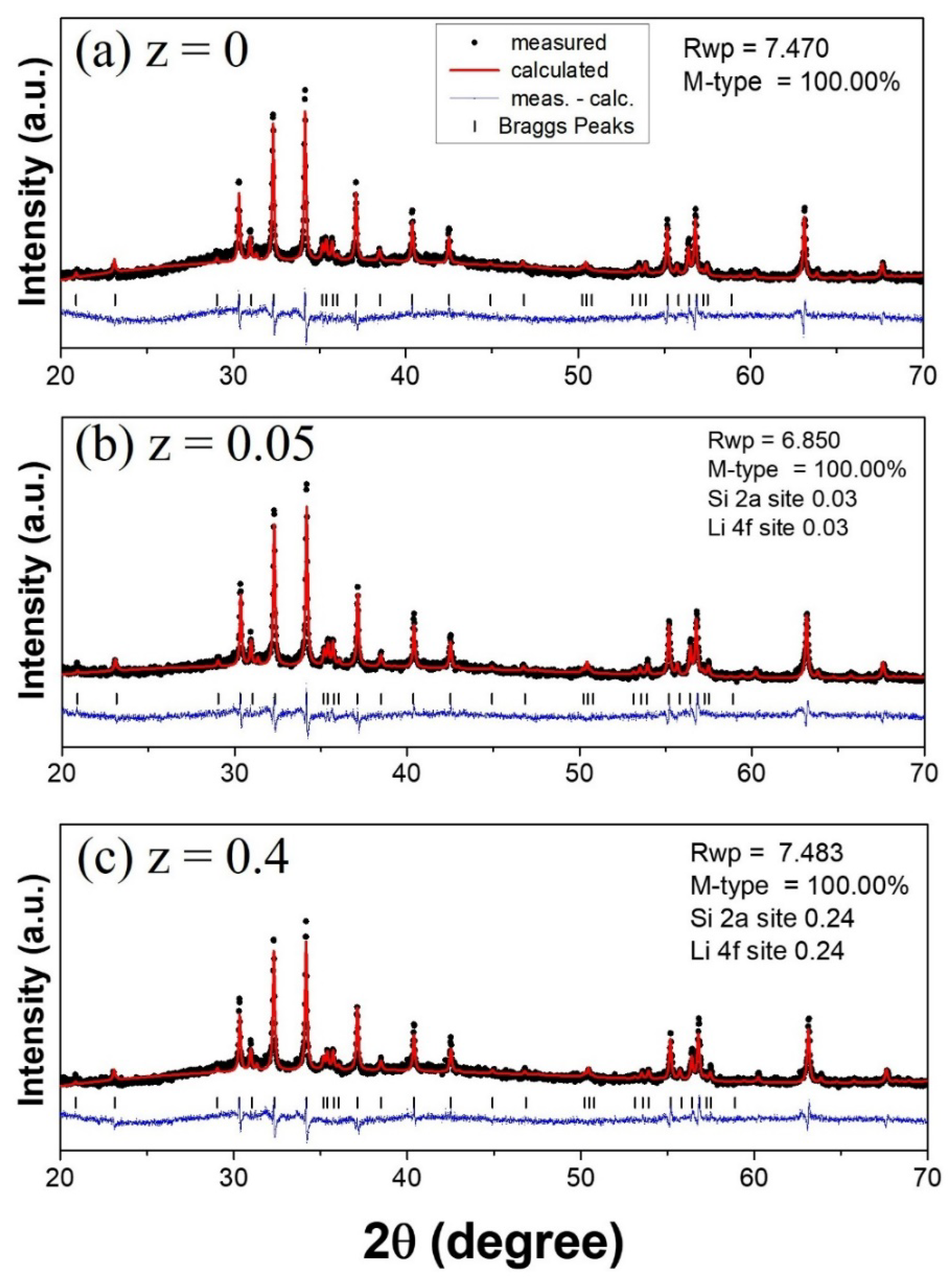 Applsci 12 12295 g002