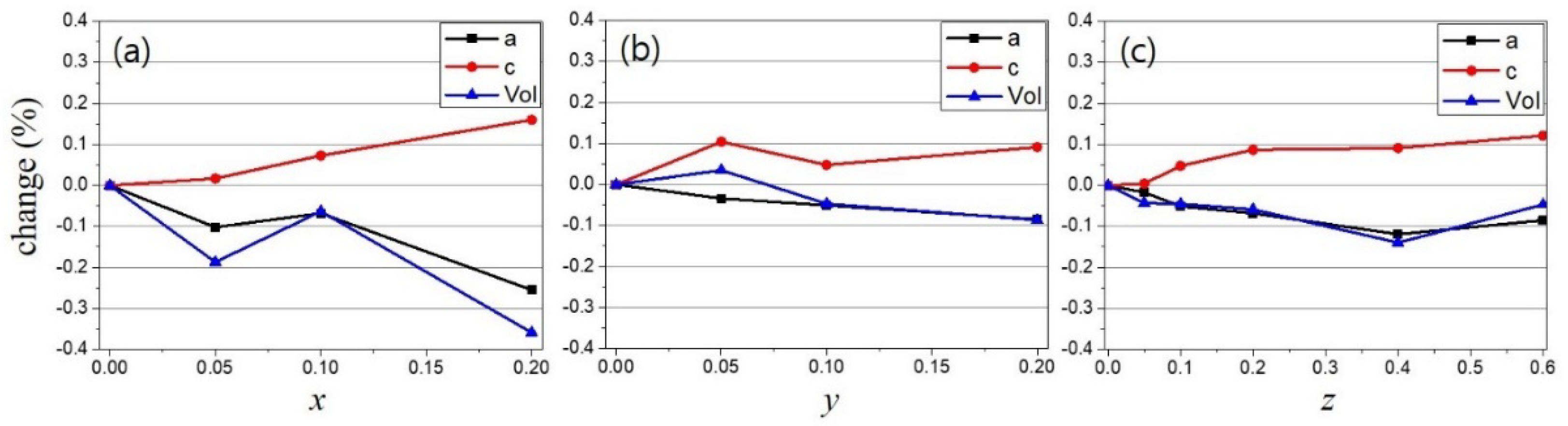 Applsci 12 12295 g003