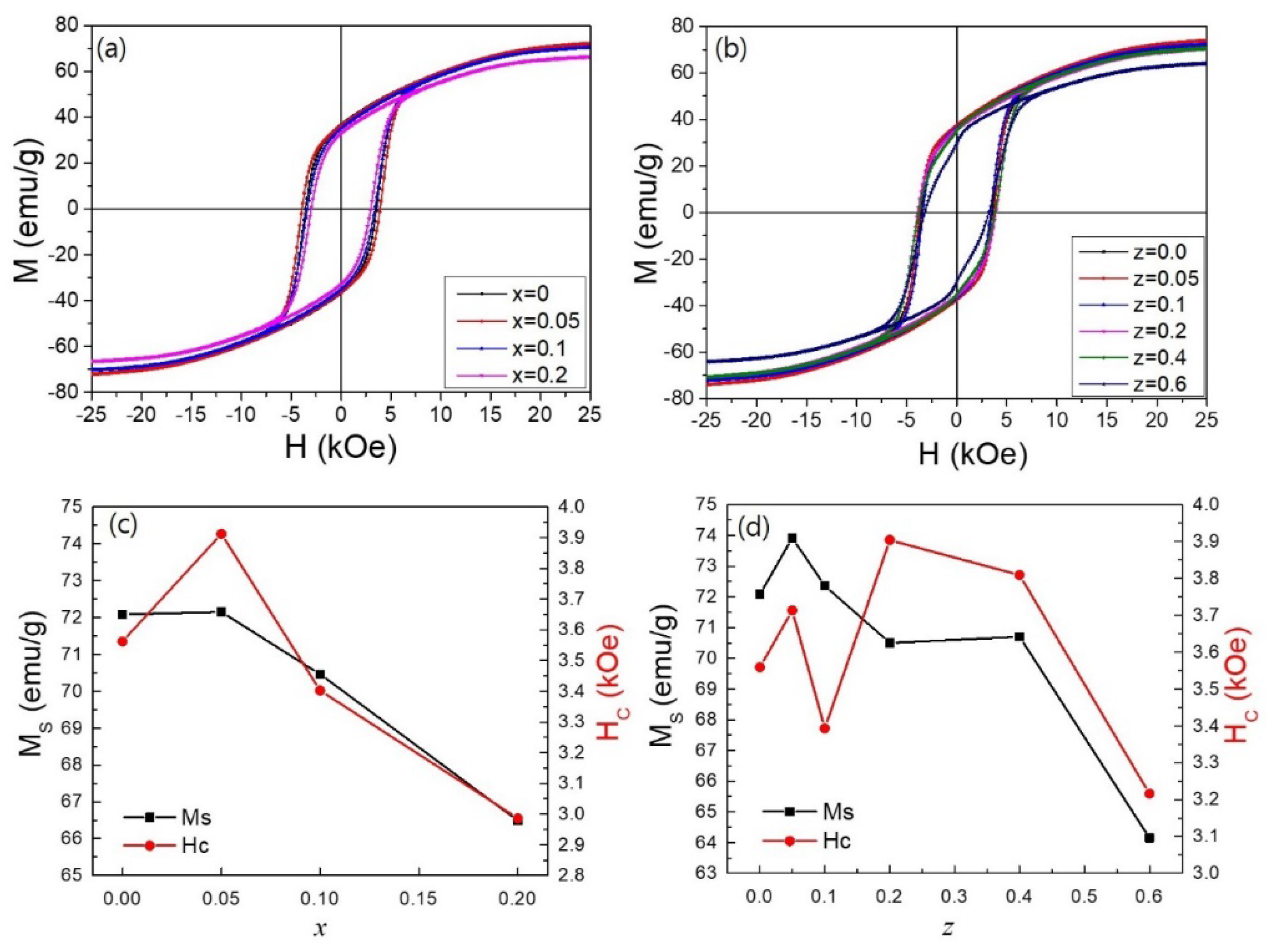 Applsci 12 12295 g005