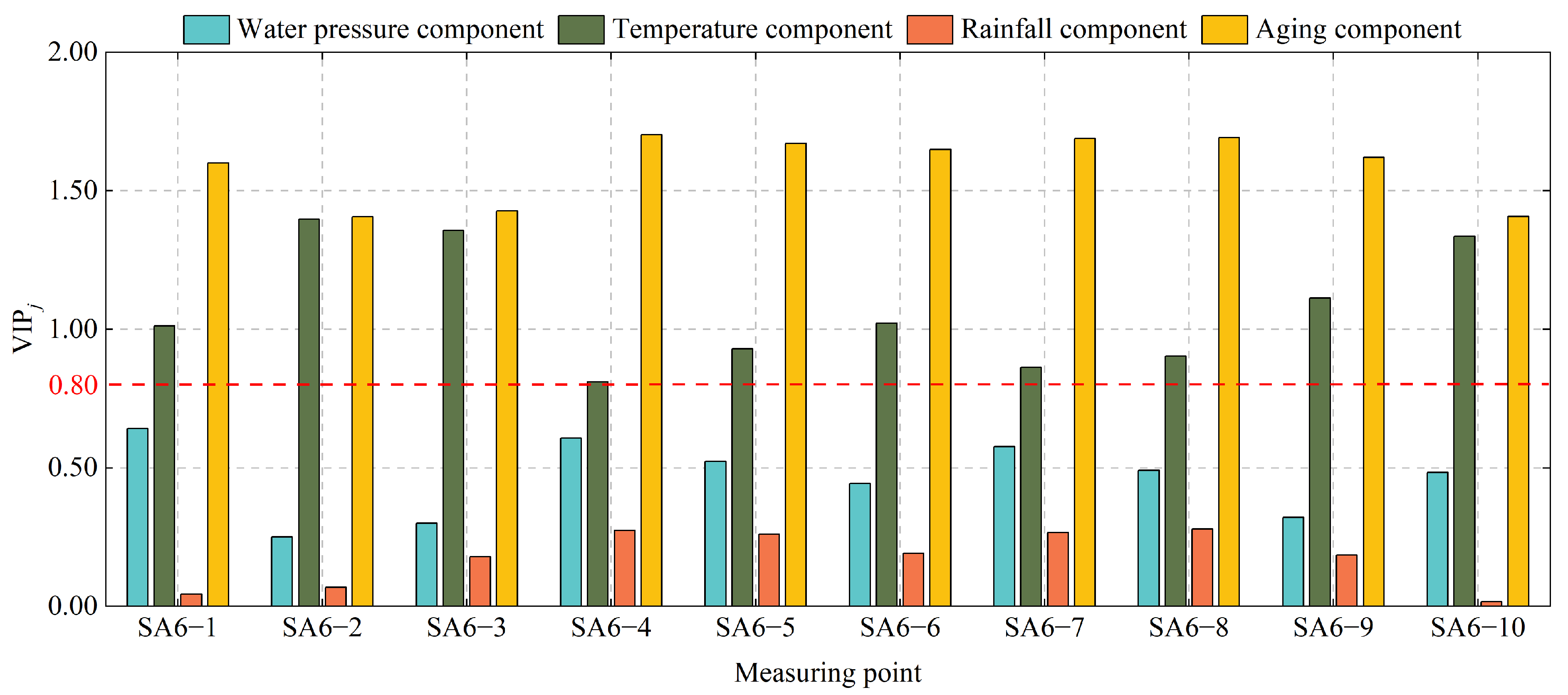 Applsci 12 12296 g005
