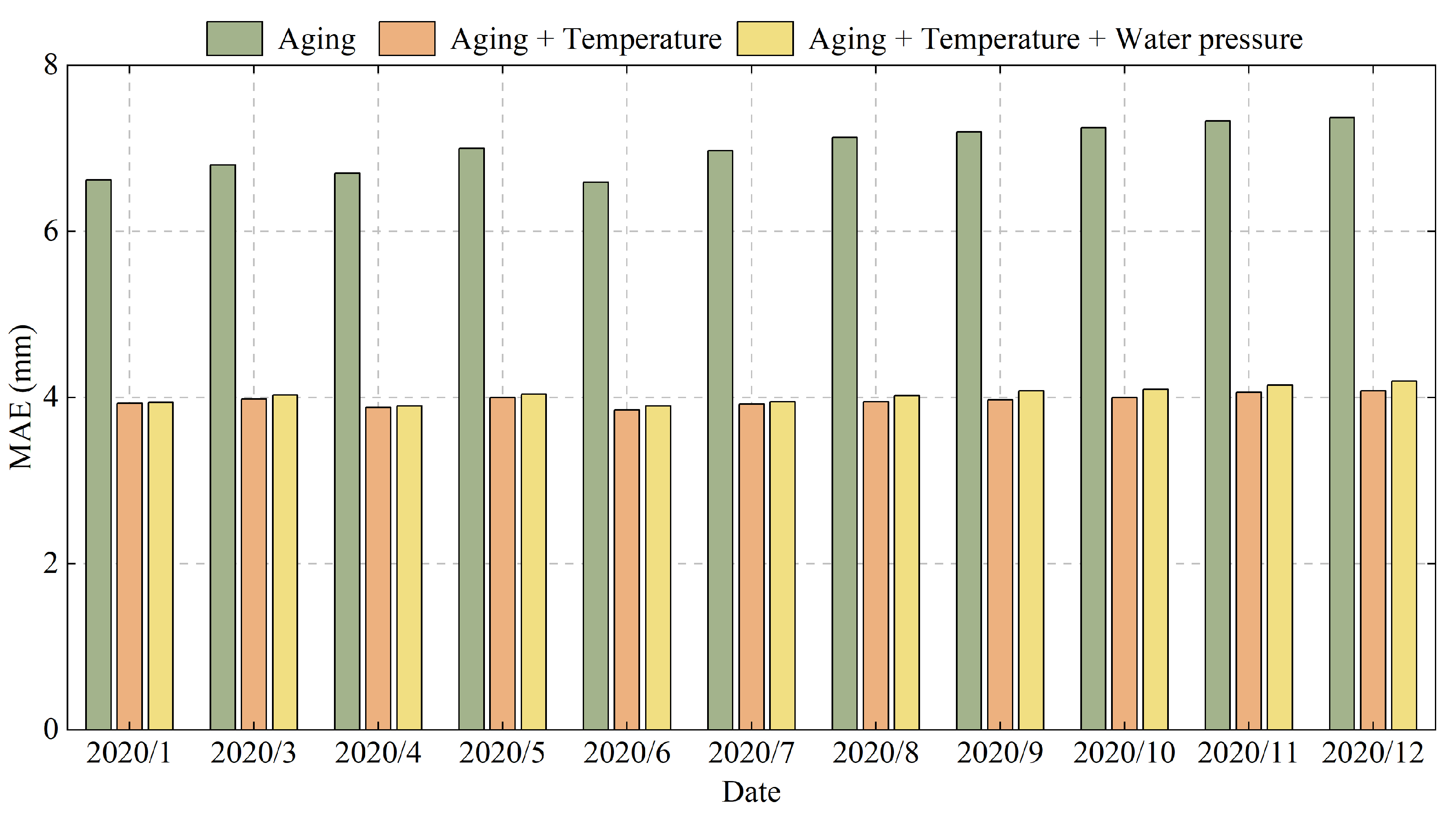 Applsci 12 12296 g006