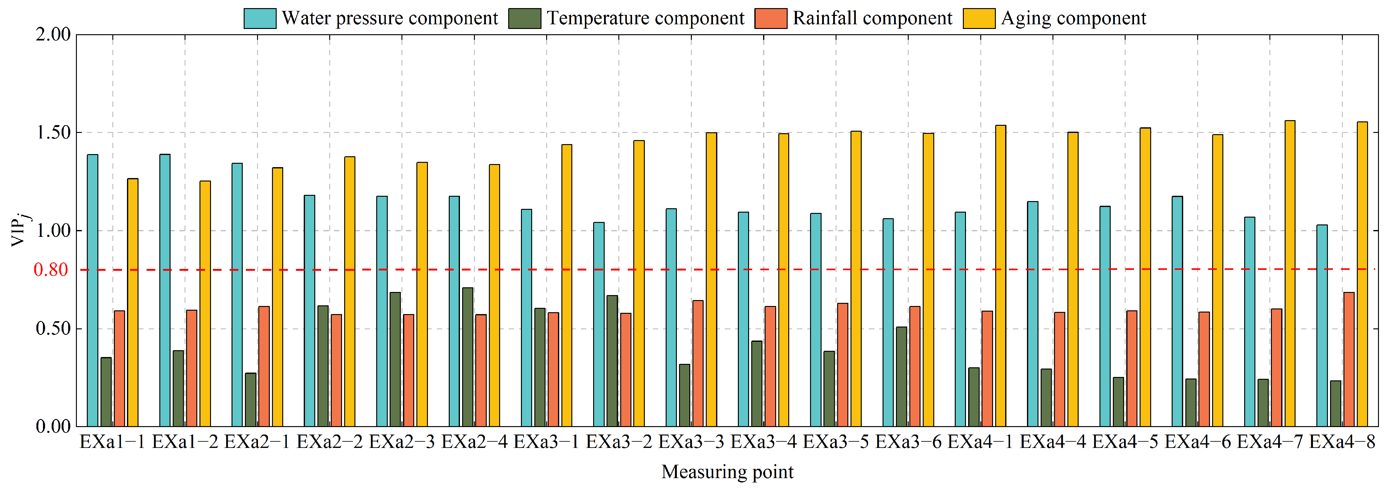 Applsci 12 12296 g008