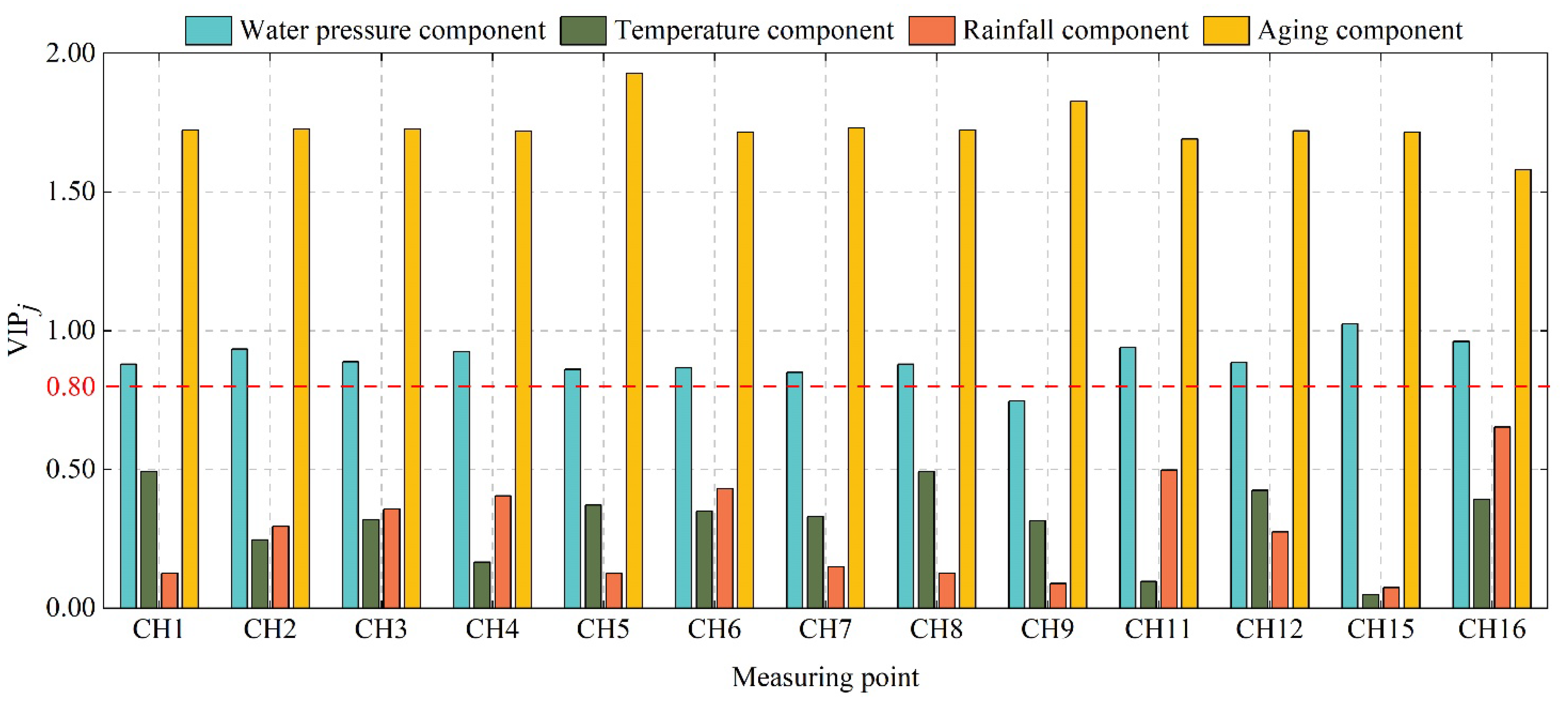 Applsci 12 12296 g014