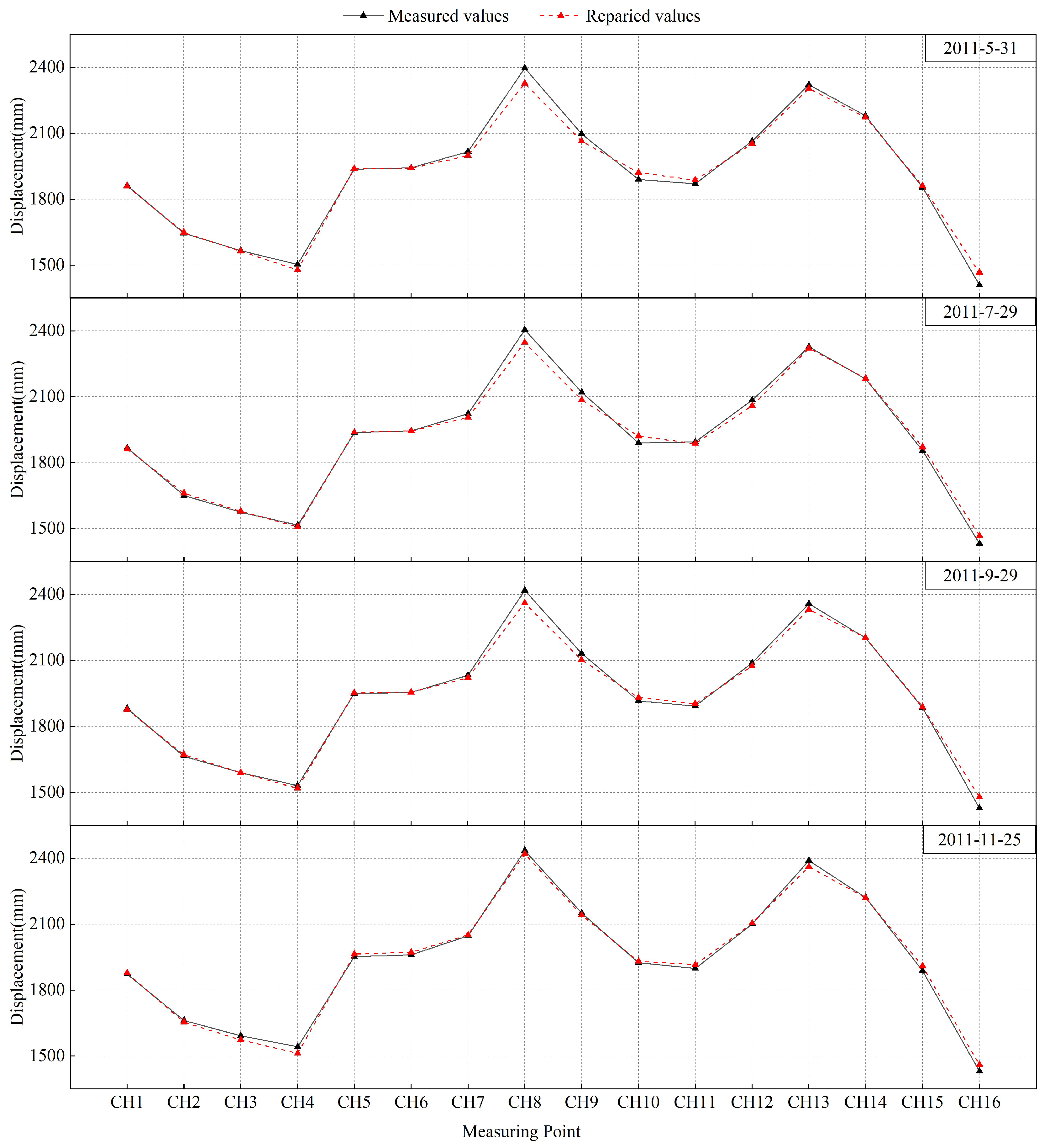 Applsci 12 12296 g015